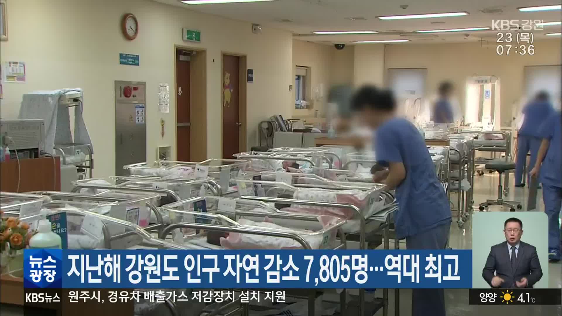 지난해 강원도 인구 자연 감소 7,805명…역대 최고
