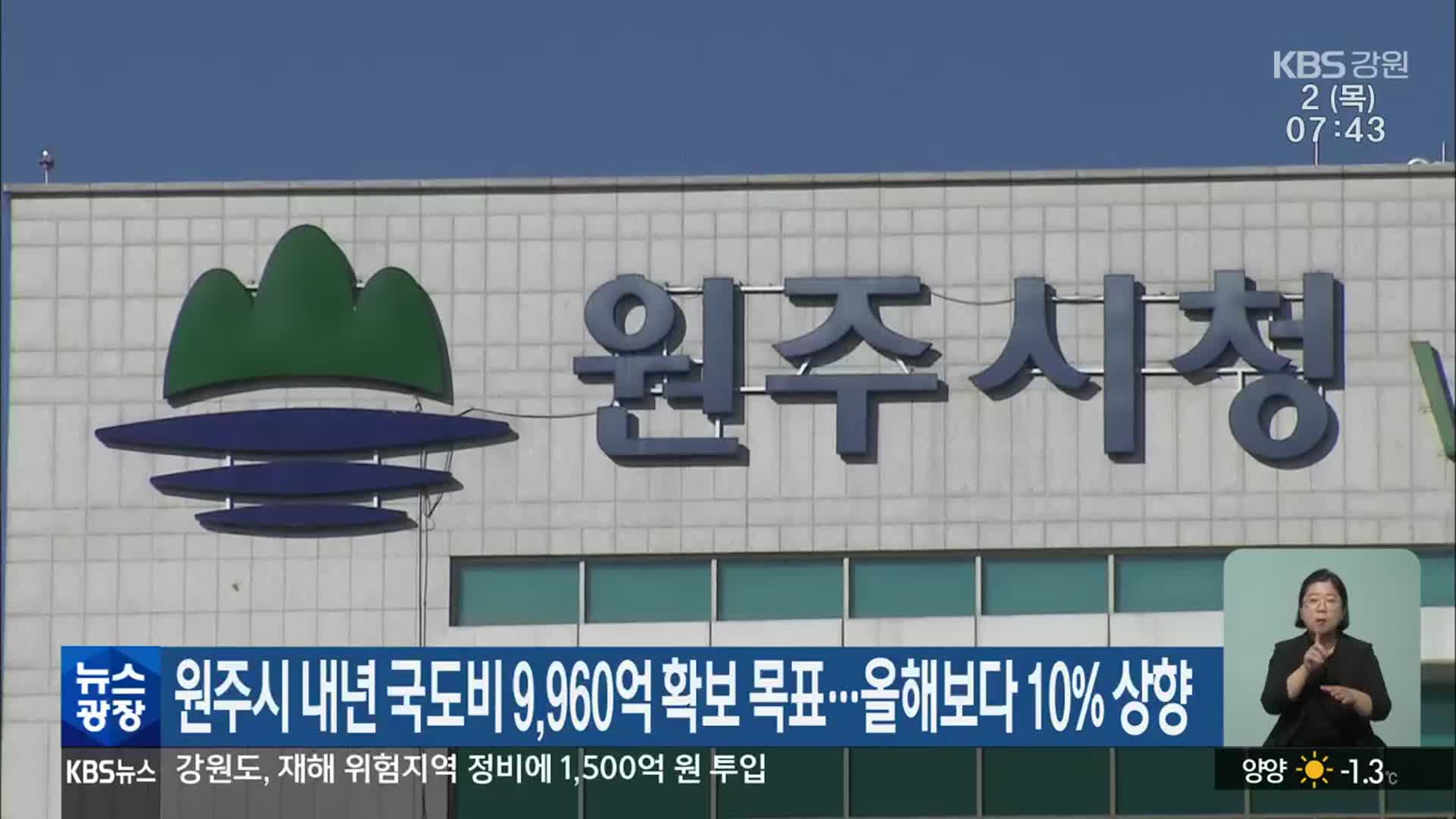 원주시 내년 국도비 9,960억 확보 목표…올해보다 10% 상향