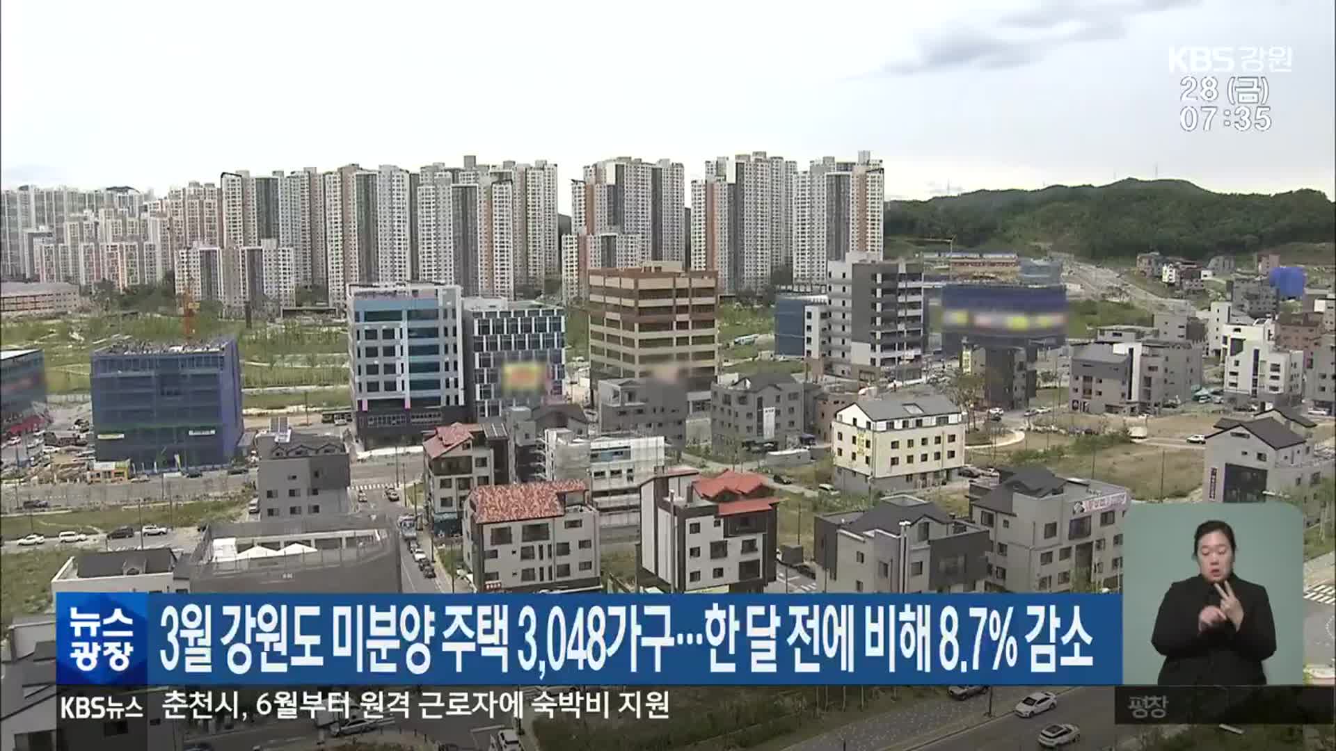 3월 강원도 미분양 주택 3,048가구…한 달 전에 비해 8.7% 감소