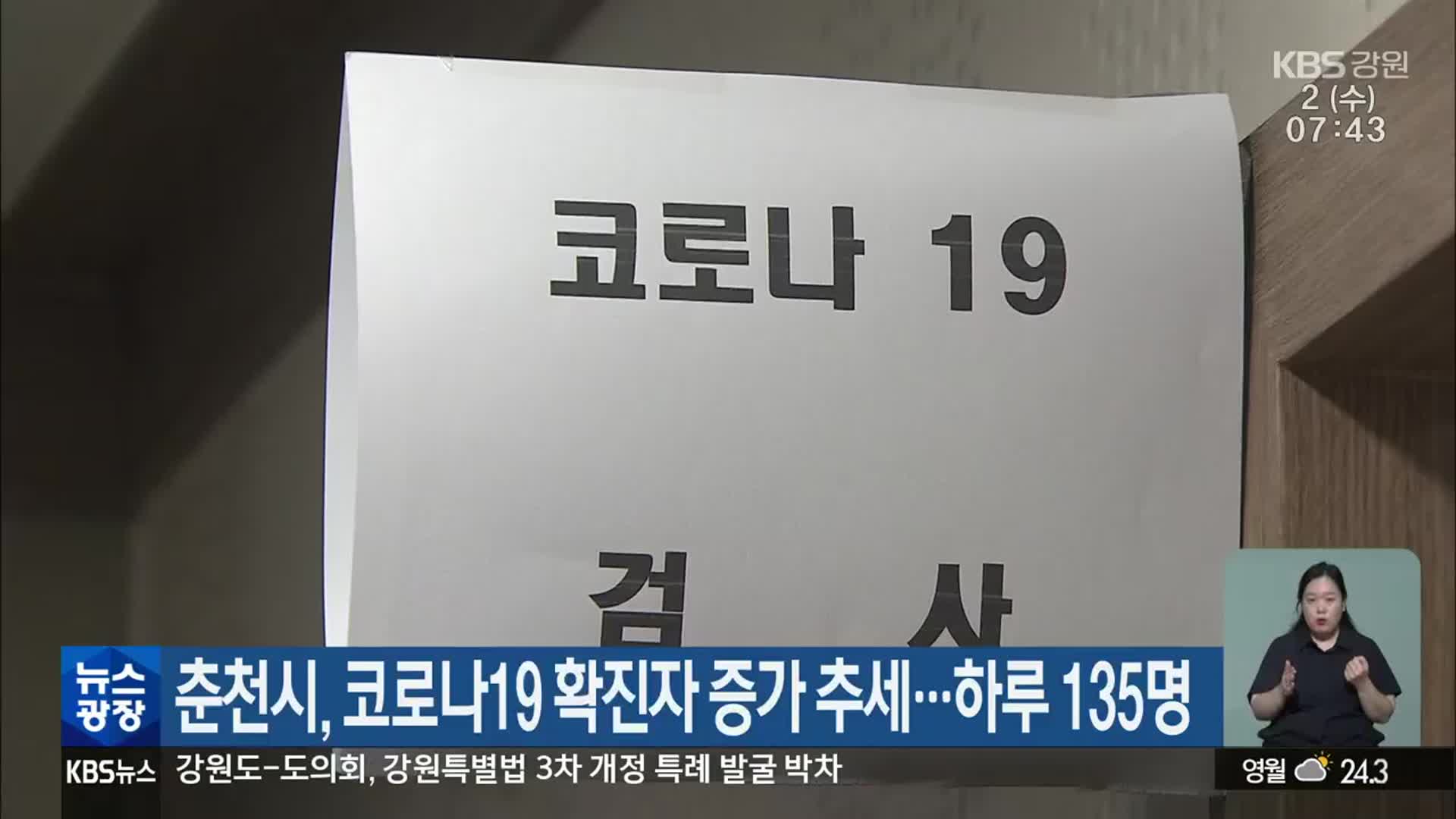 춘천시, 코로나19 확진자 증가 추세…하루 135명