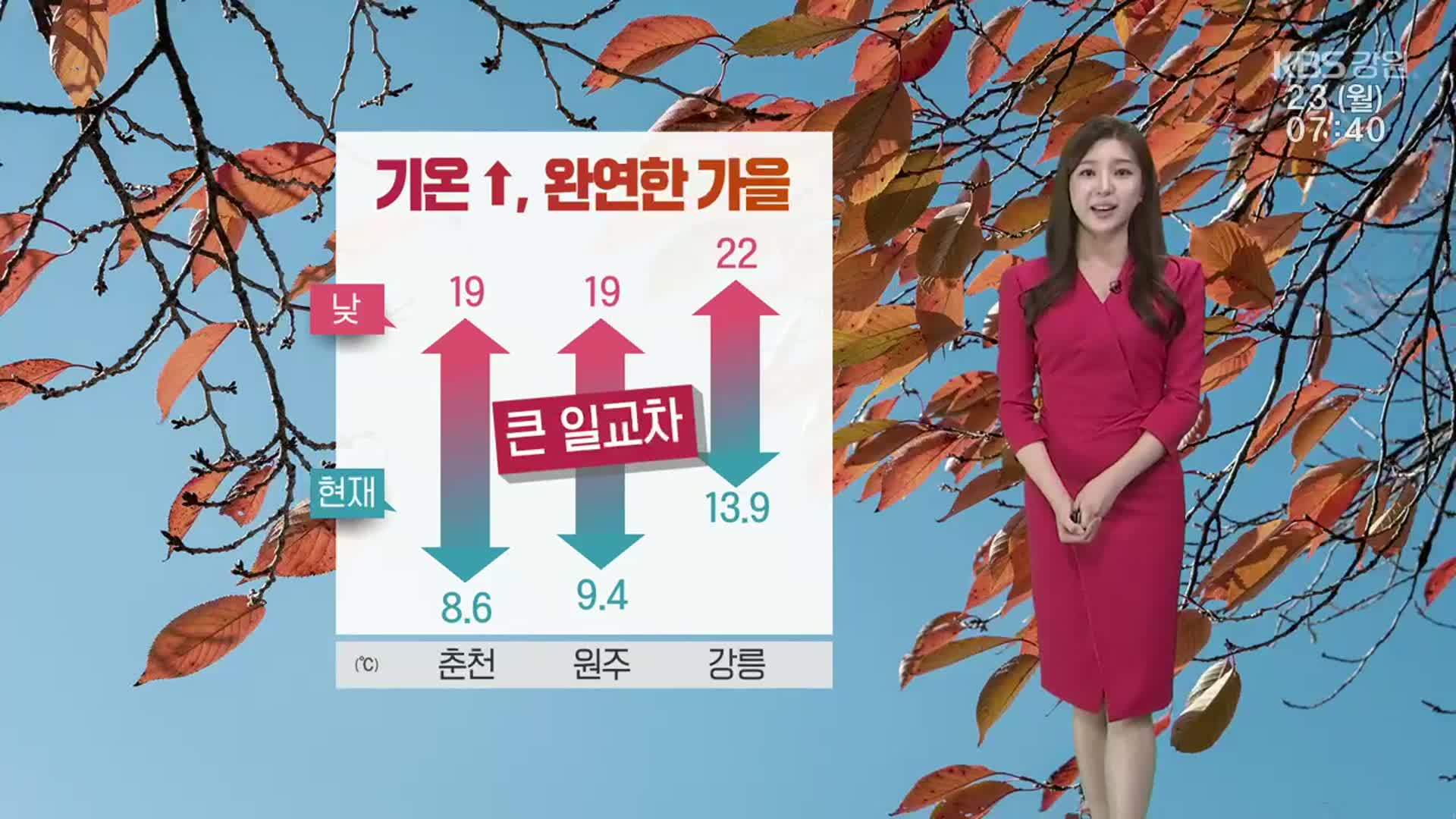 [날씨] 강원 완연한 가을 기온…큰 일교차 유의