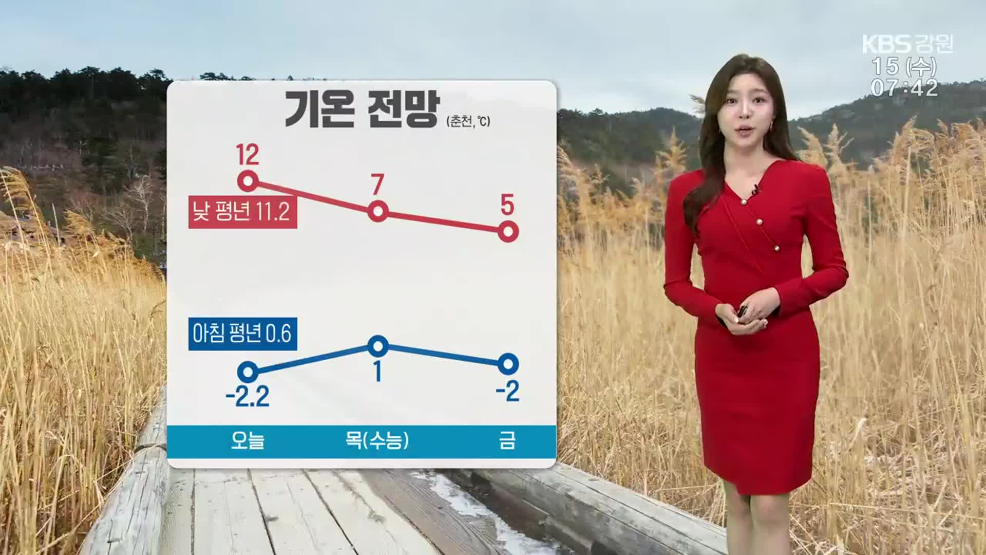 [날씨] 강원 오늘 큰 추위 없어…내륙 짙은 안개 유의