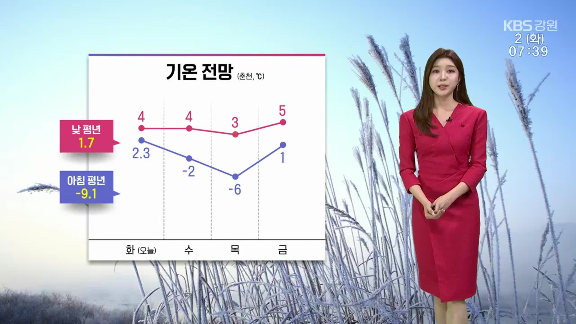 [날씨] 강원 오전까지 눈·비…낮 평년 기온