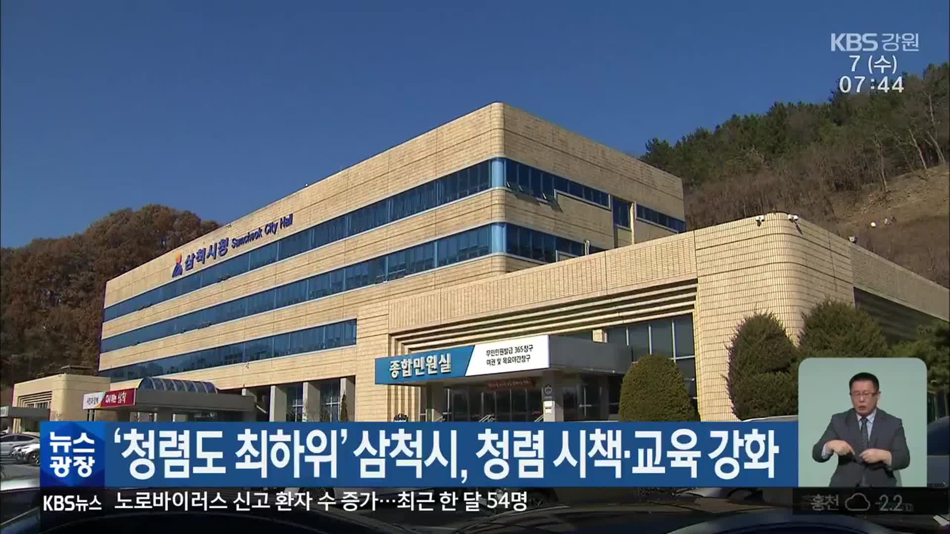 ‘청렴도 최하위’ 삼척시, 청렴 시책·교육 강화