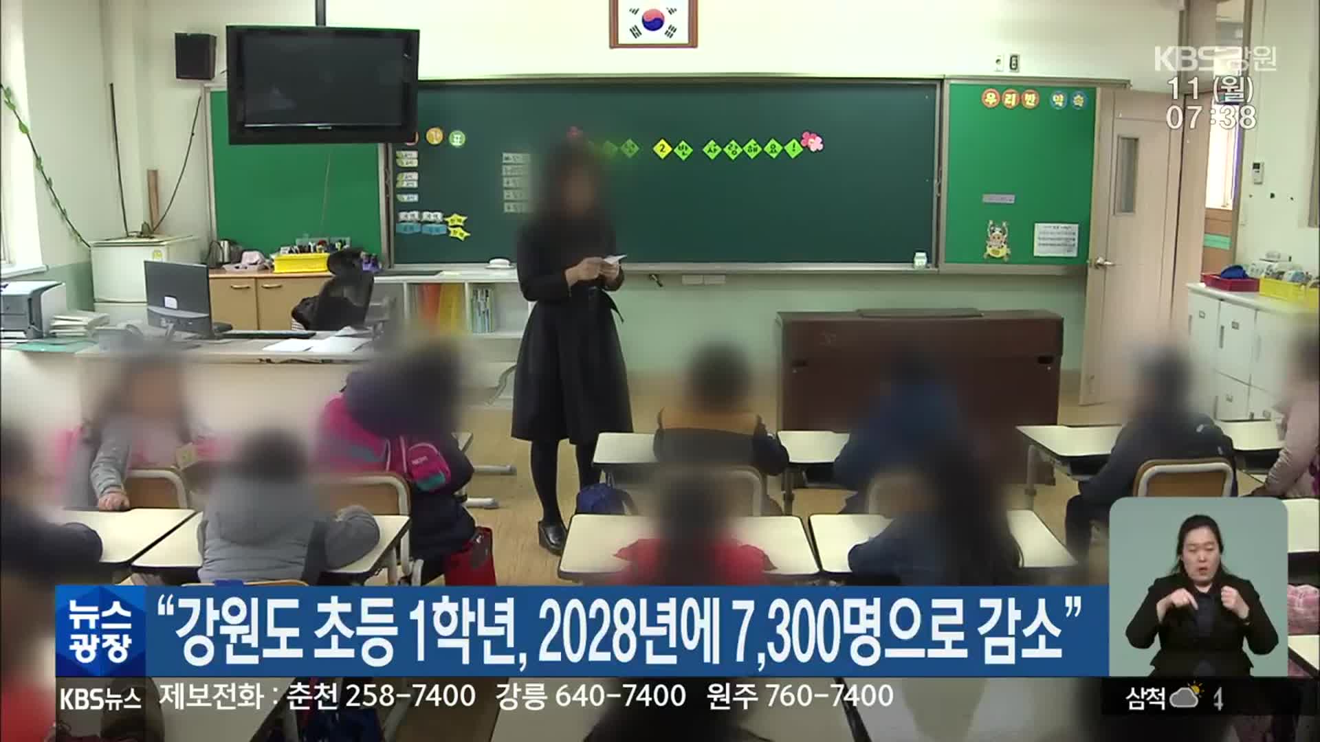 “강원도 초등 1학년, 2028년에 7,300명으로 감소”