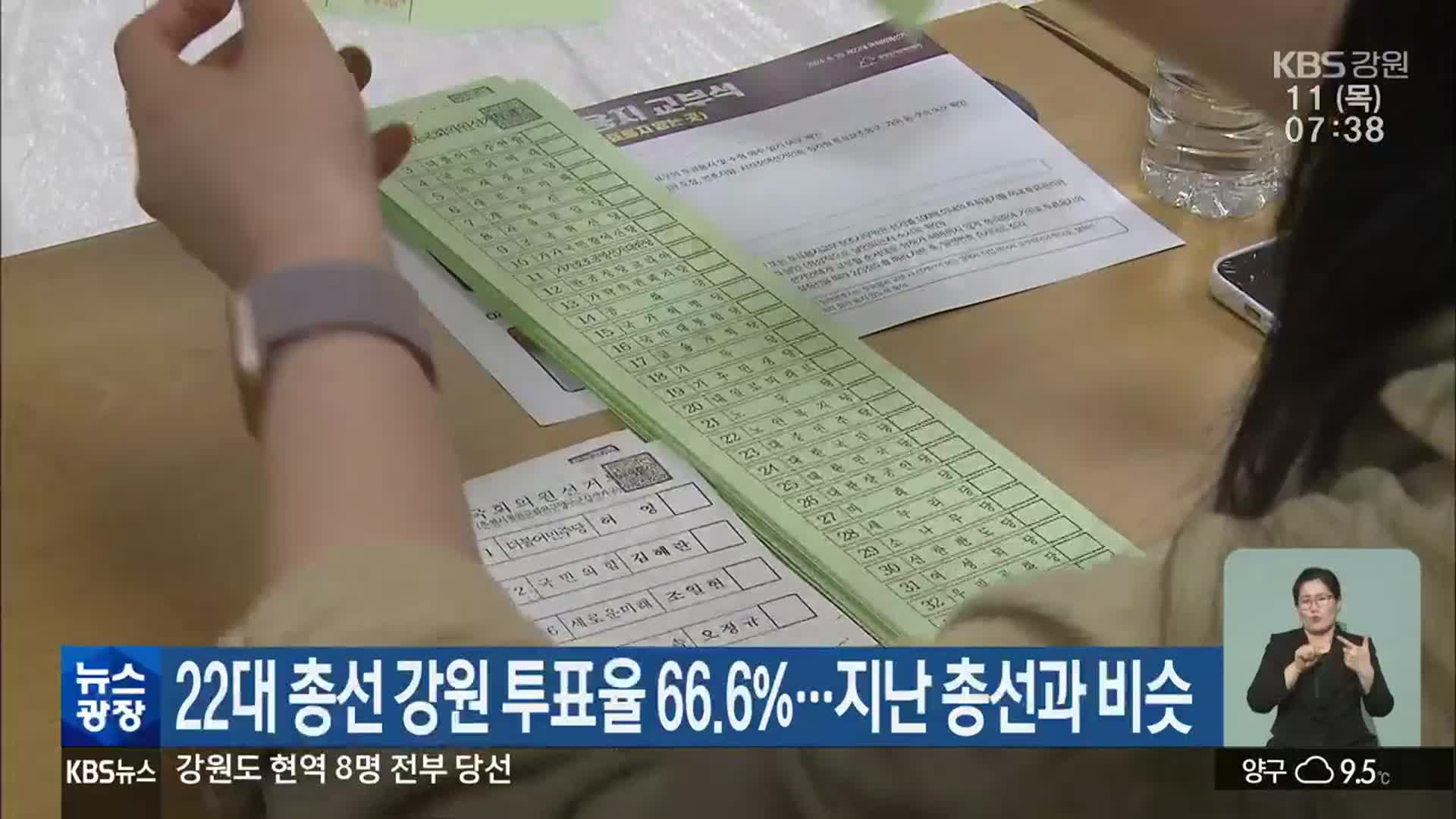 22대 총선 강원 투표율 66.6%…지난 총선과 비슷