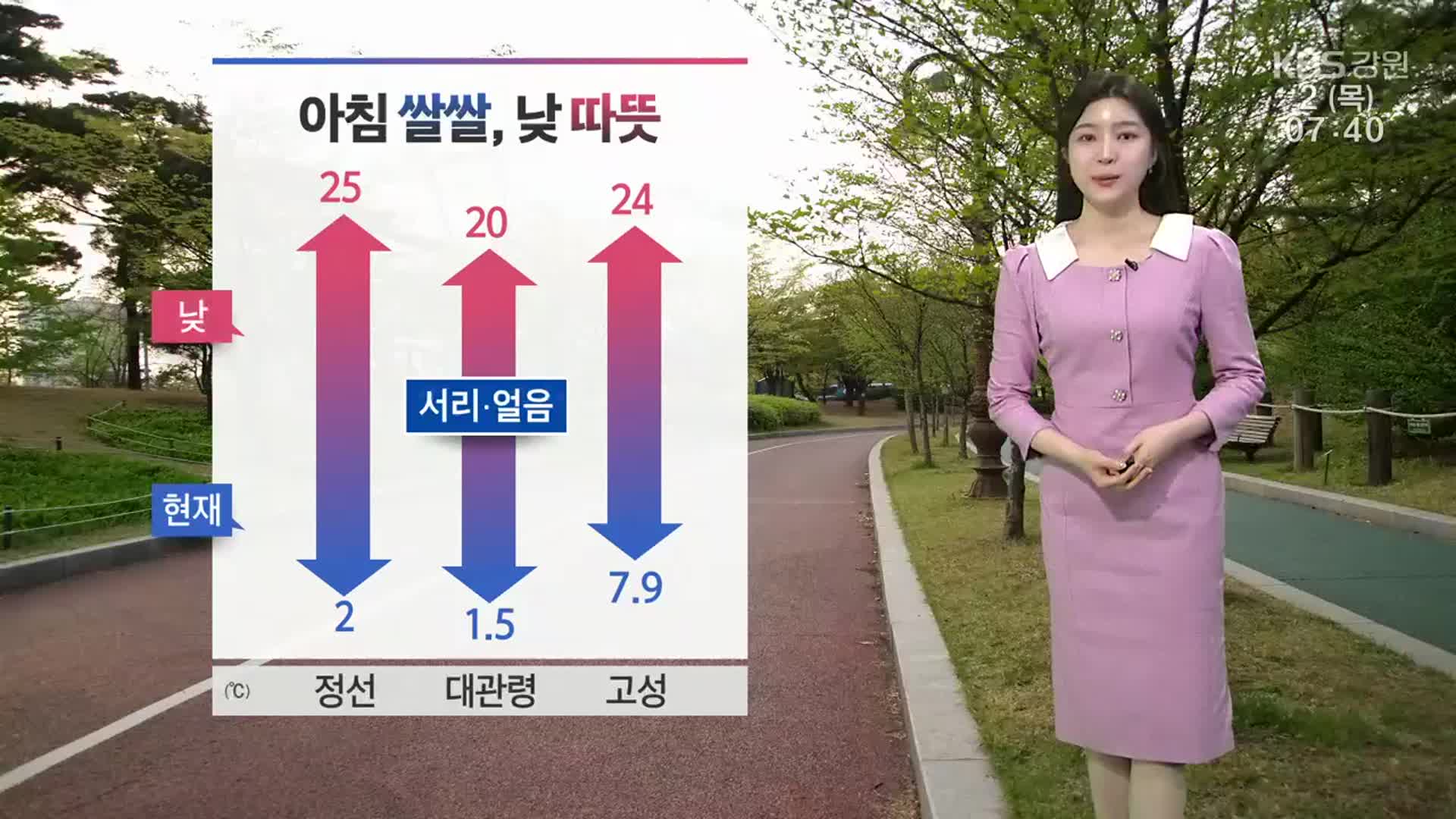 [날씨] 강원 아침 쌀쌀, 낮 따뜻…큰 일교차 유의