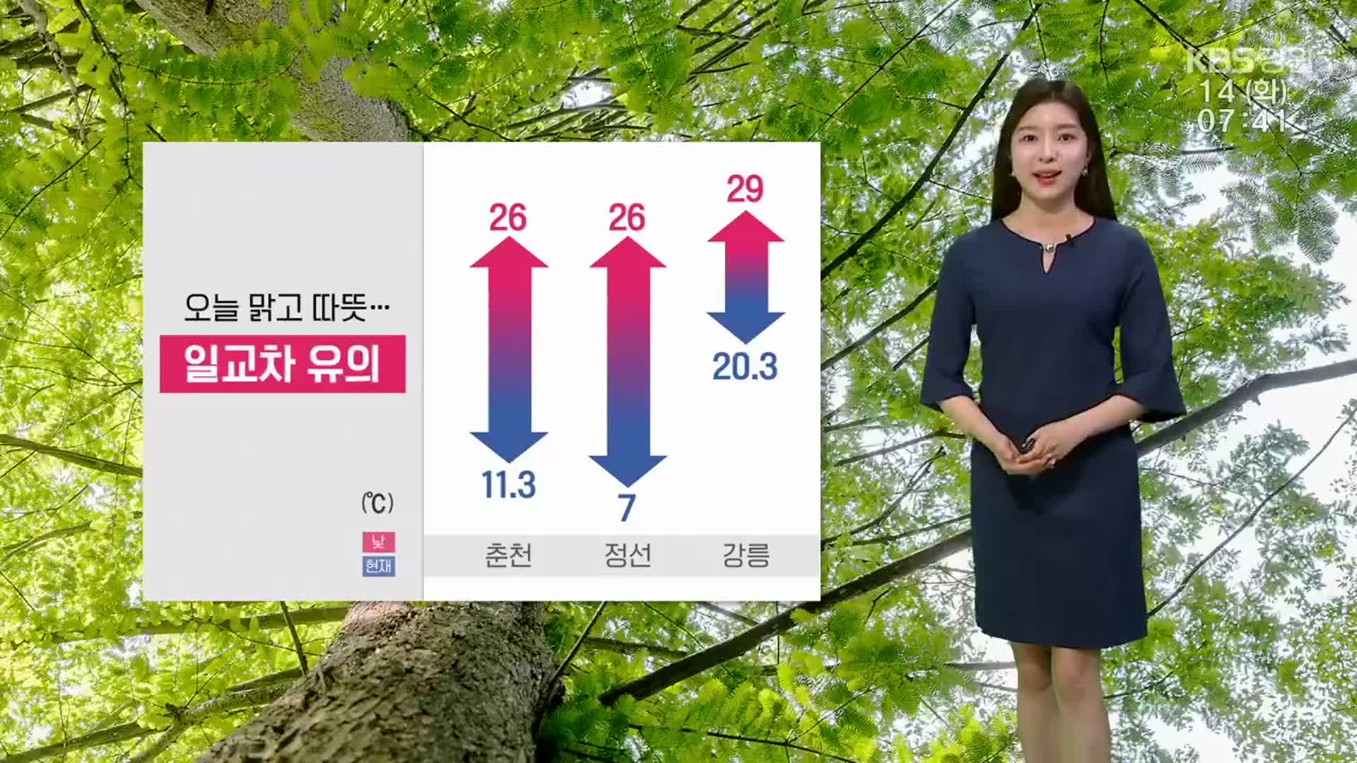 [날씨] 강원 오늘도 맑고 따뜻…큰 일교차 유의