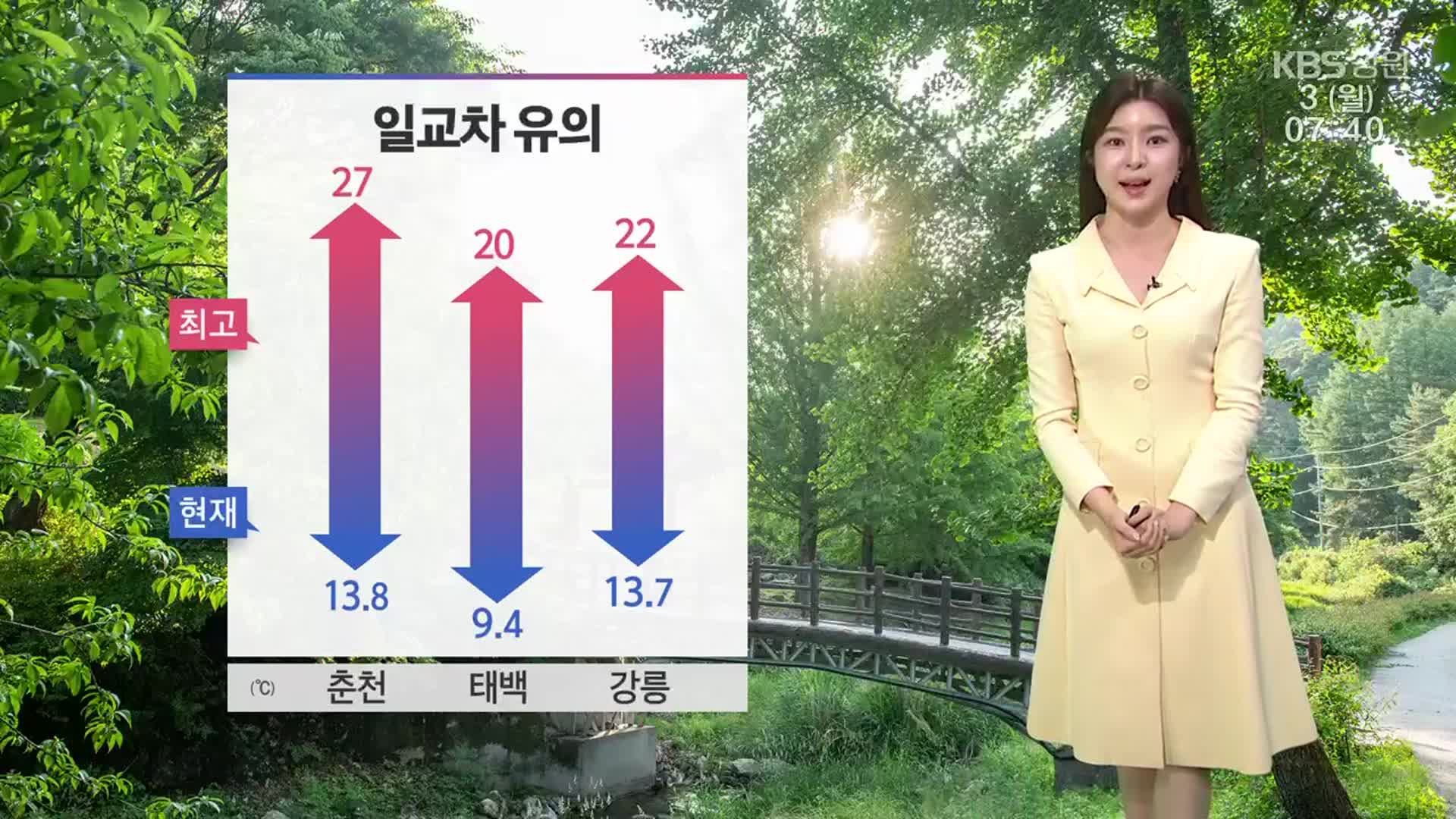 [날씨] 강원 낮 동안 자외선 주의…일교차 커요