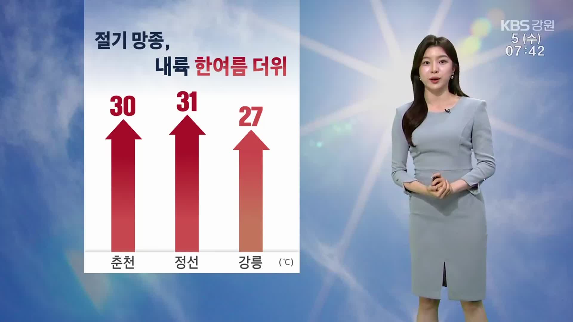 [날씨] 춘천 30도·정선 31도…강원 내륙 한여름 더위