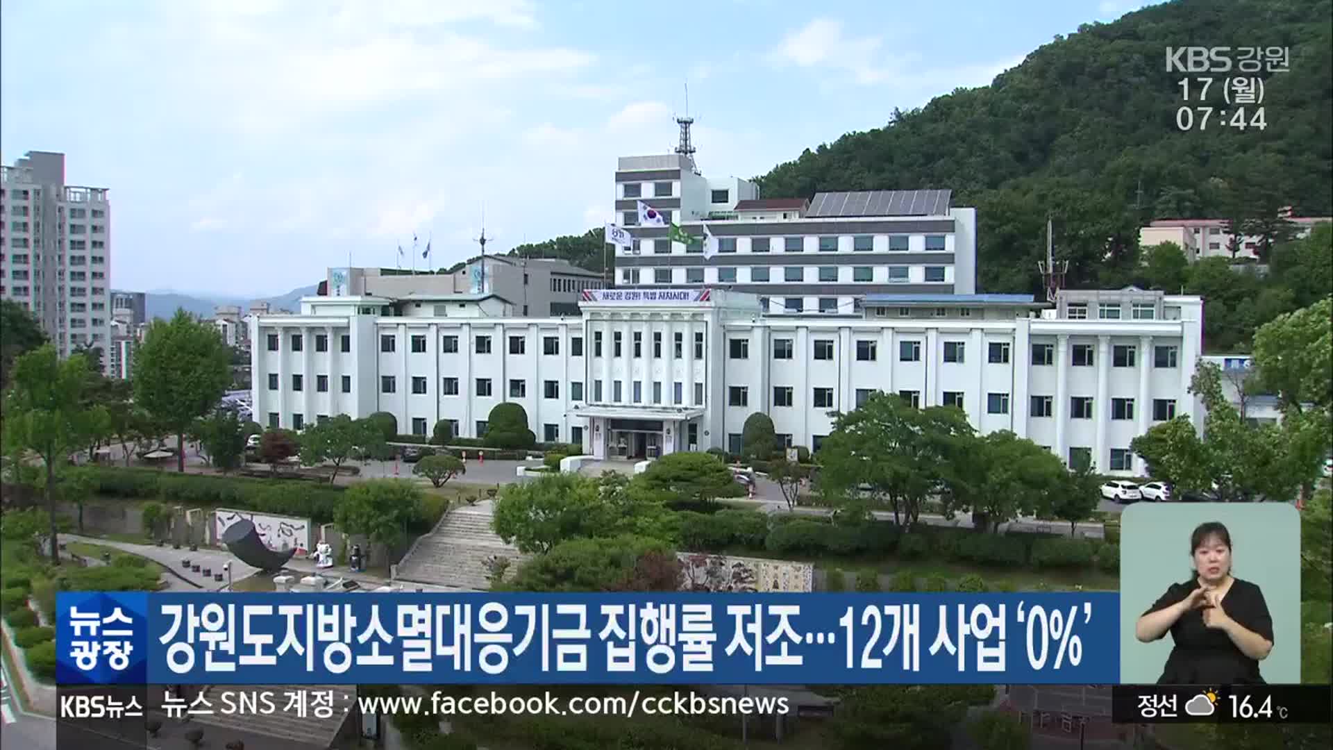 강원도지방소멸대응기금 집행률 저조…12개 사업 ‘0%’
