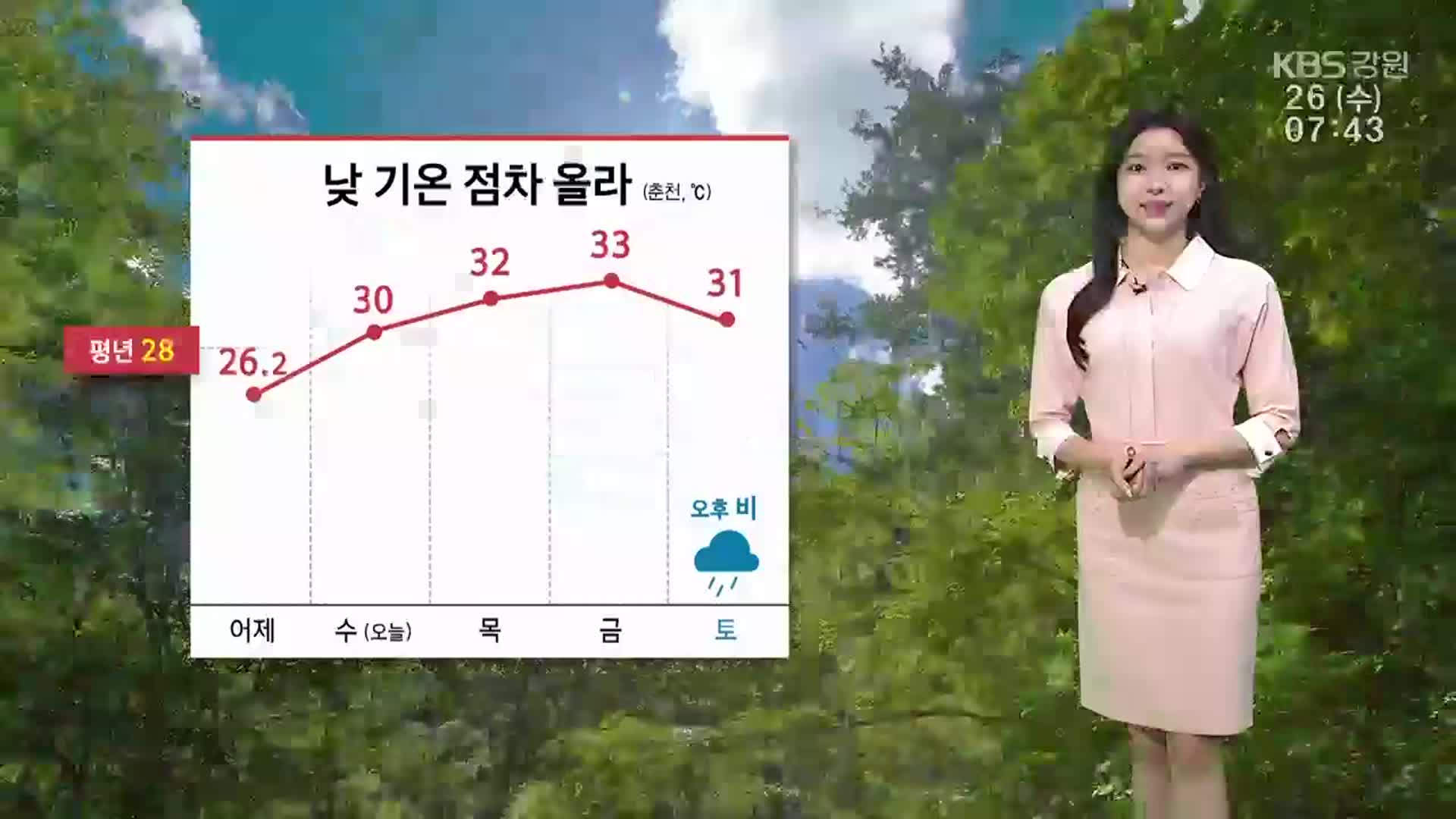 [날씨] 강원 낮 기온 점차 올라…내륙·산지 곳곳 소나기