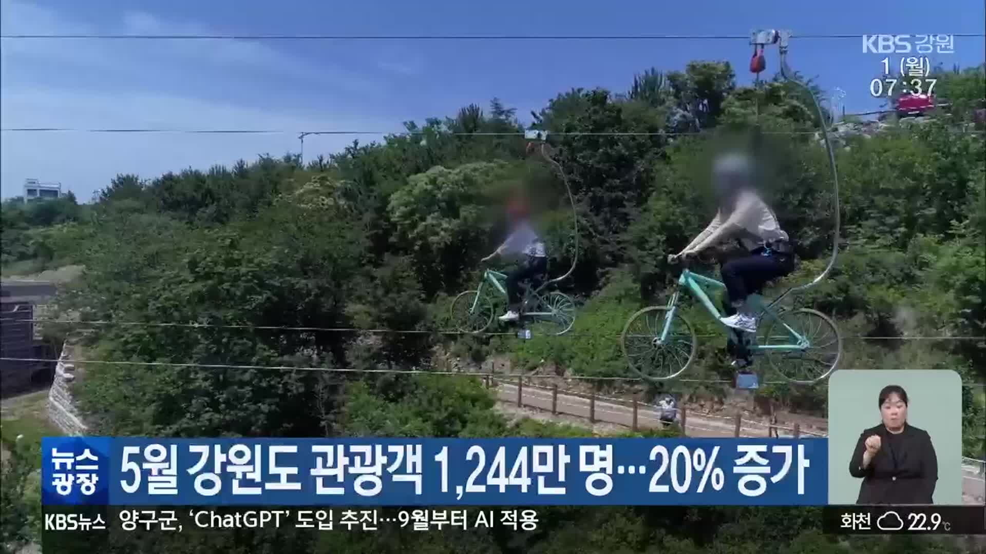 5월 강원도 관광객 1,244만 명…20% 증가