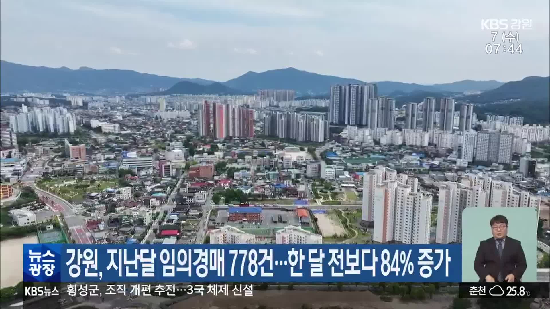 강원, 지난달 임의경매 778건…한 달 전보다 84% 증가