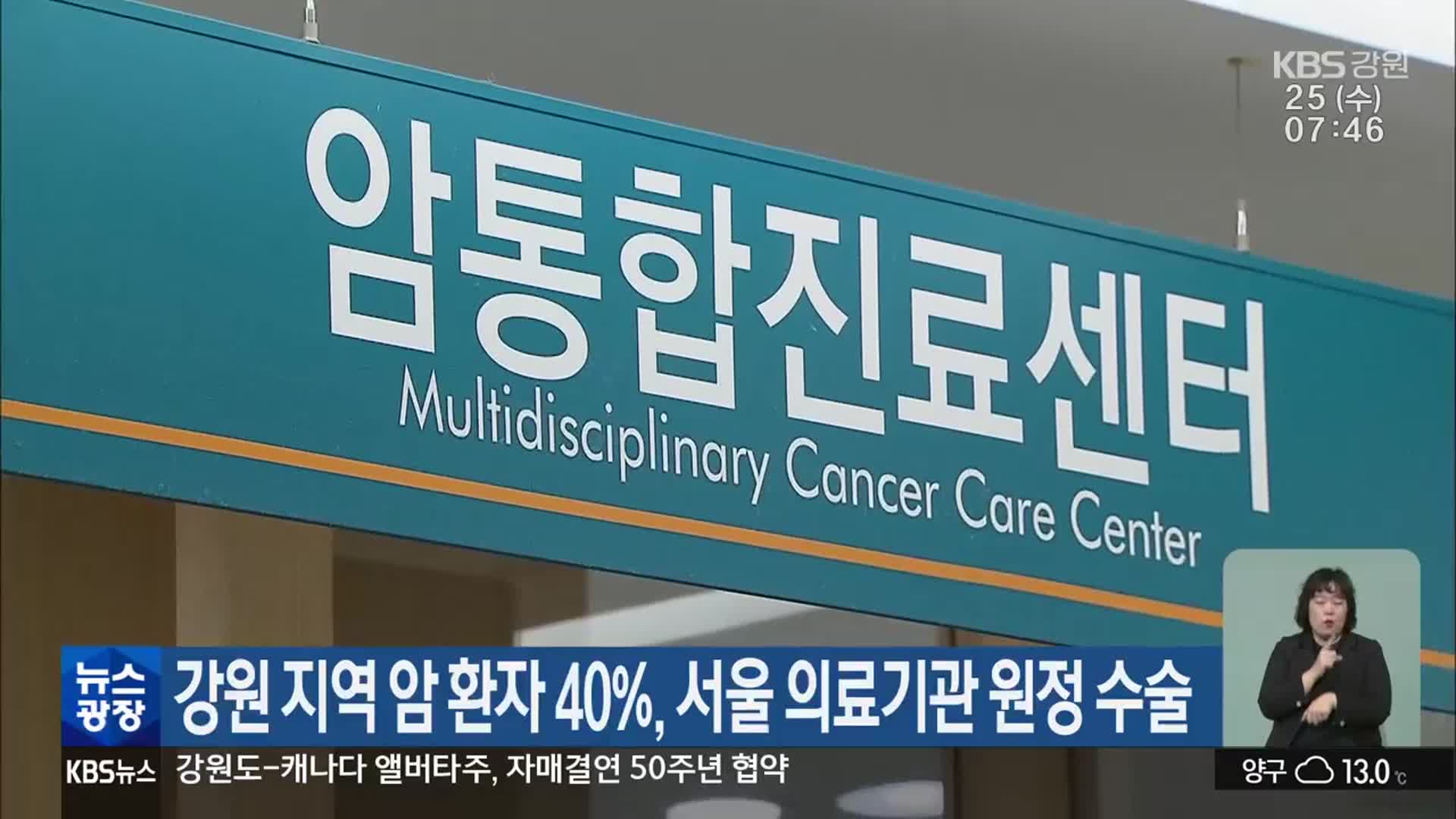 강원 지역 암 환자 40%, 서울 의료기관 원정 수술