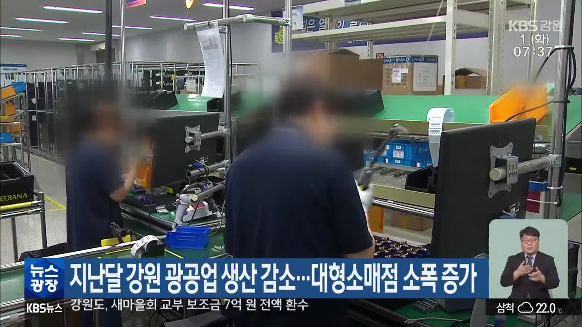 지난달 강원 광공업 생산 감소…대형소매점 소폭 증가