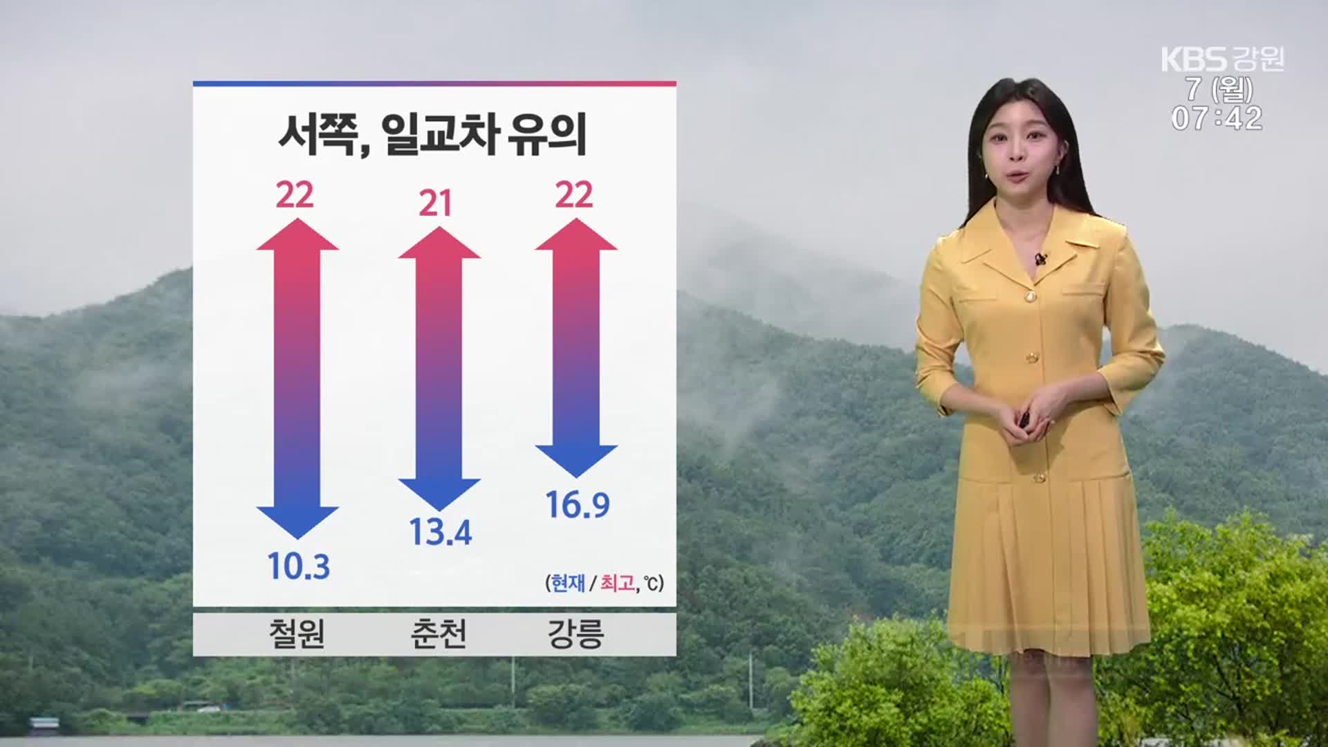 [날씨] ‘강원 한낮 22도’ 큰 일교차…환절기 건강관리 유의