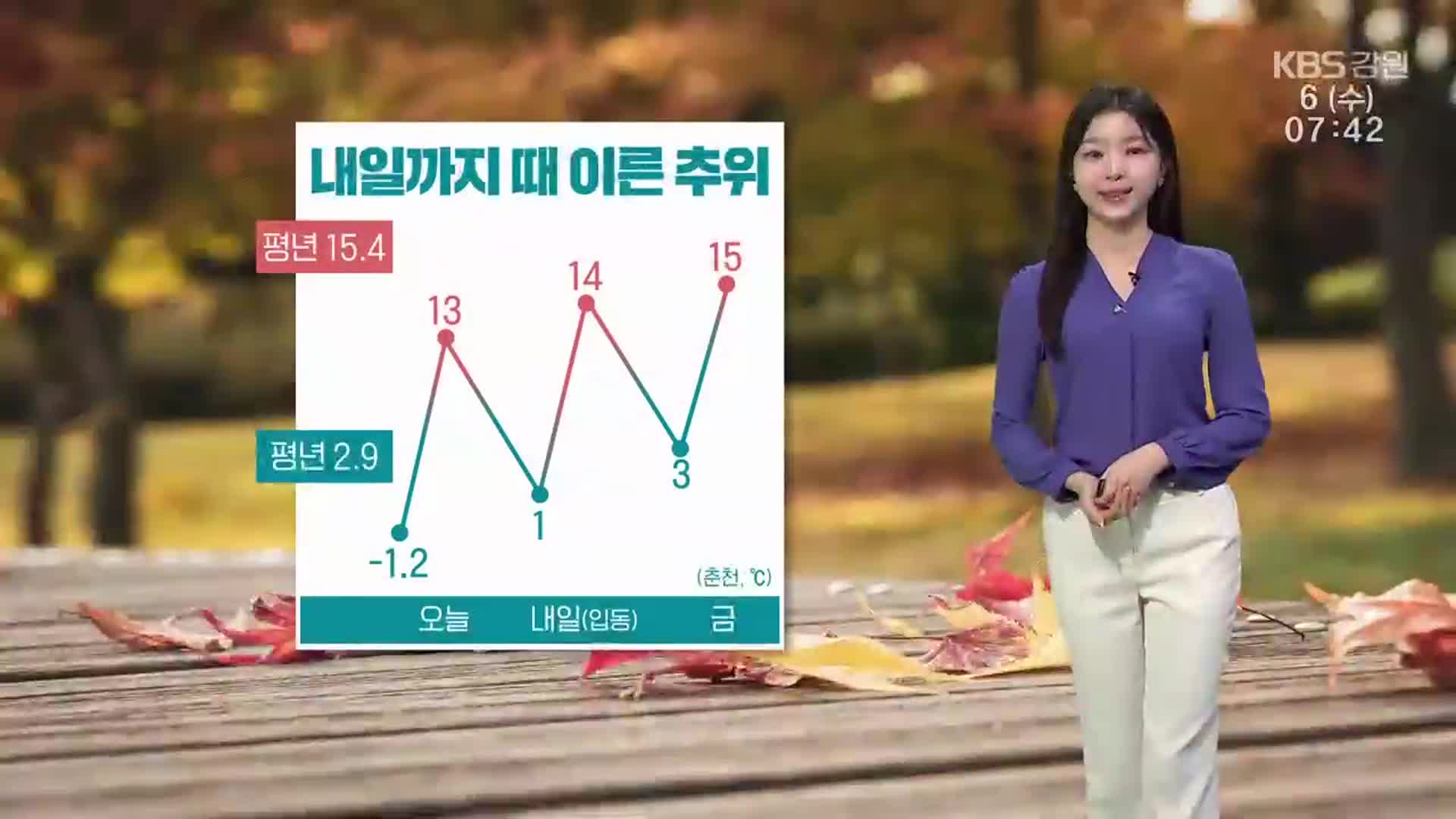 [날씨] 강원 내일까지 때 이른 추위…산지 안개 주의