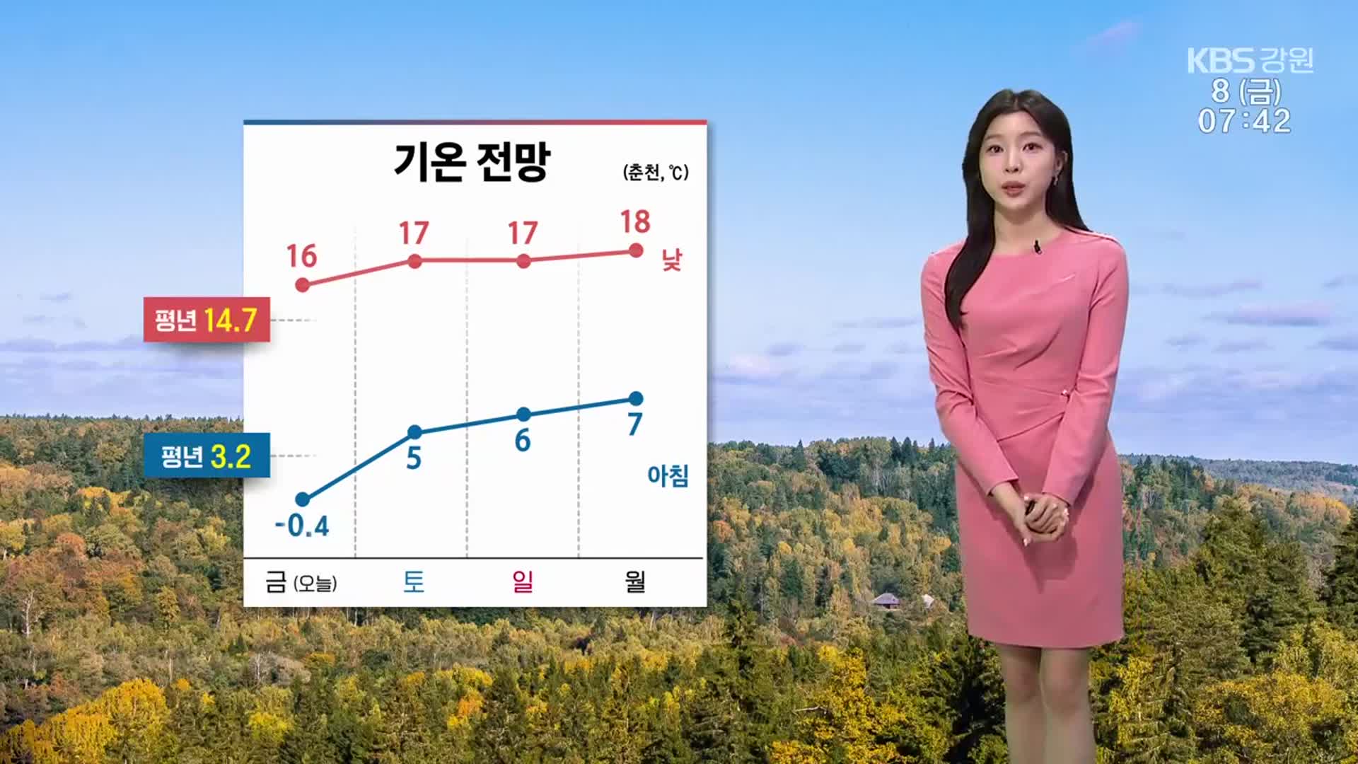 [날씨] 강원 낮부터 기온 점차 올라…큰 일교차 주의