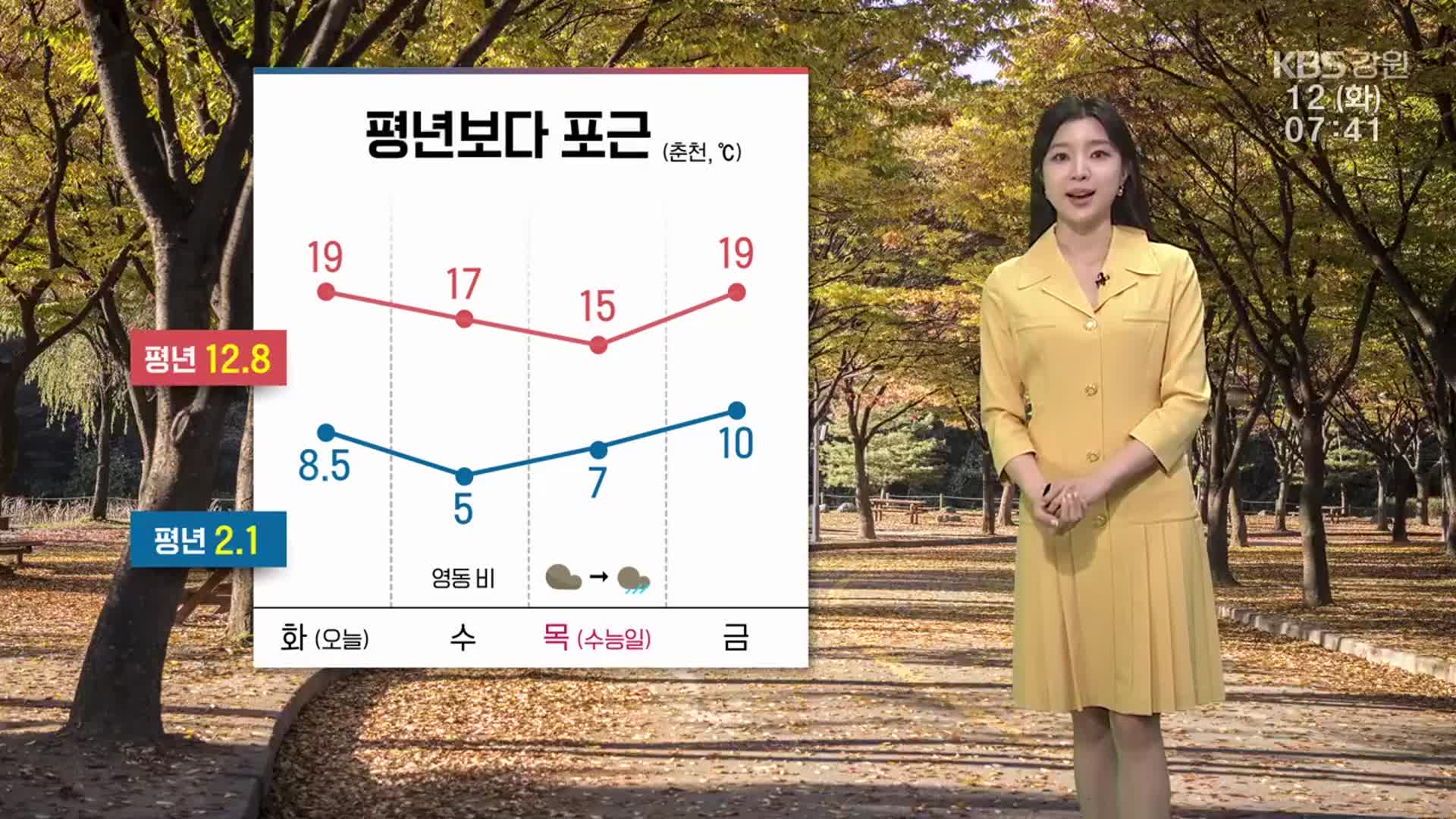 [날씨] 강원 평년보다 포근…출근길 안개 주의