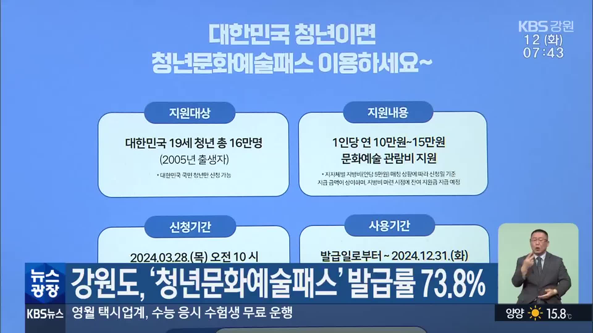 강원도, ‘청년문화예술패스’ 발급률 73.8%