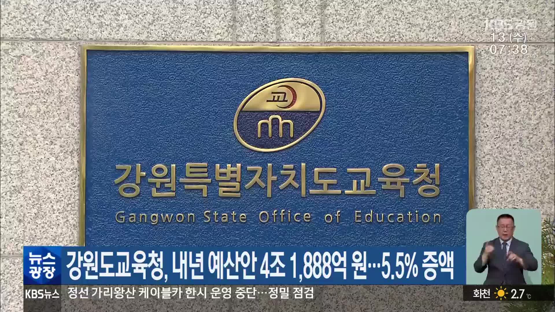 강원도교육청, 내년 예산안 4조 1,888억 원…5.5% 증액