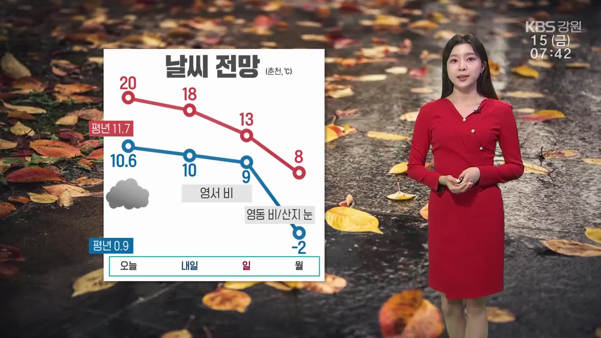 [날씨] 강원 종일 흐리고 아침까지 약한 비…한낮 20도 안팎