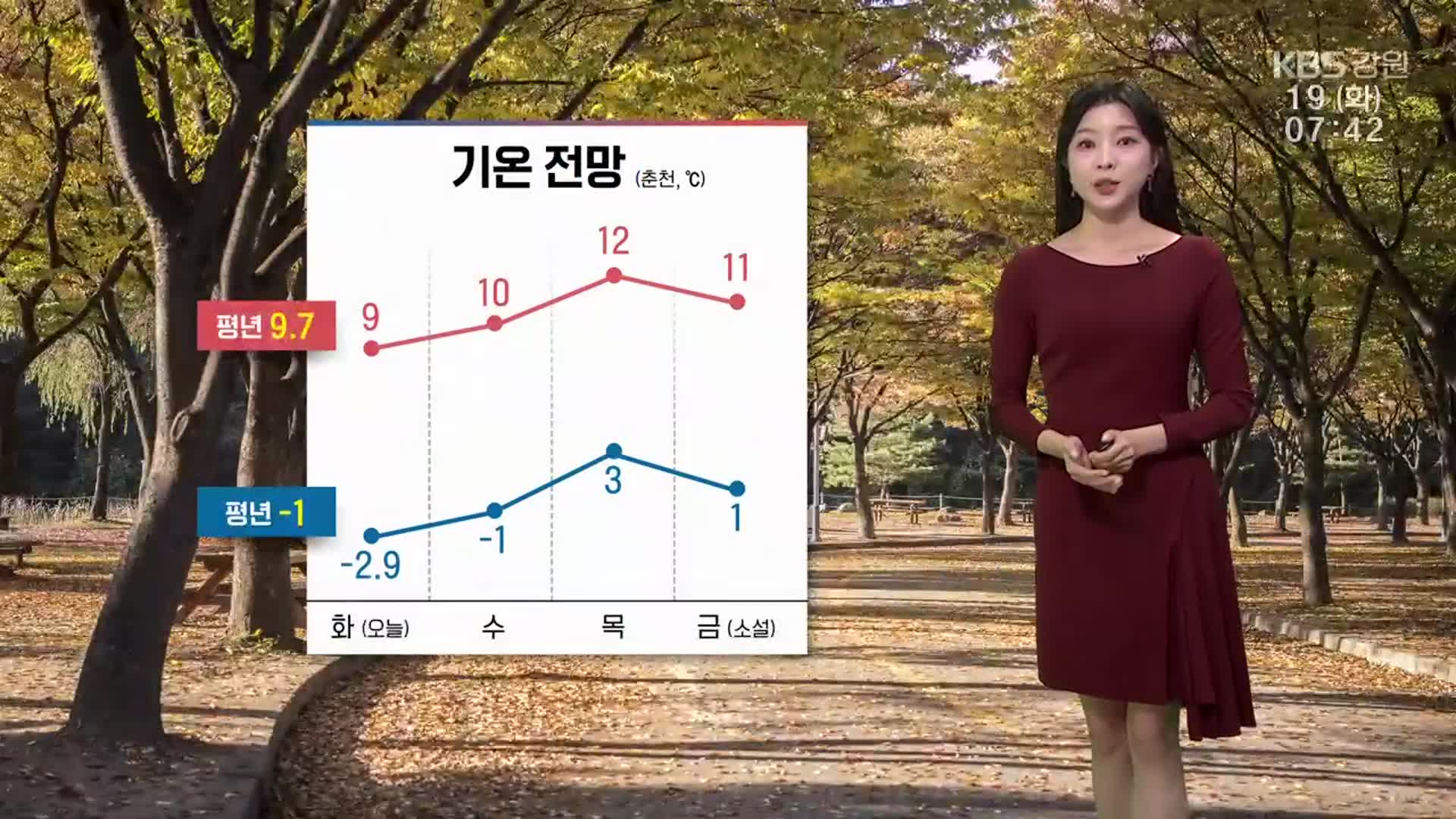 [날씨] 북강릉 첫 서리 관측…강원 이틀째 초겨울 기온