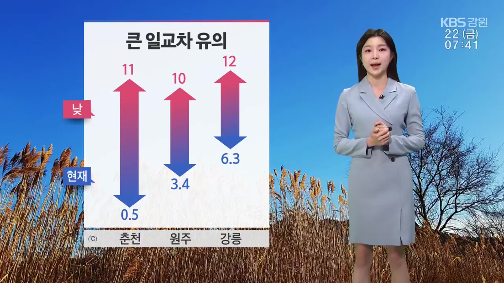 [날씨] 강원 어제보다 기온 낮아져…큰 일교차 유의