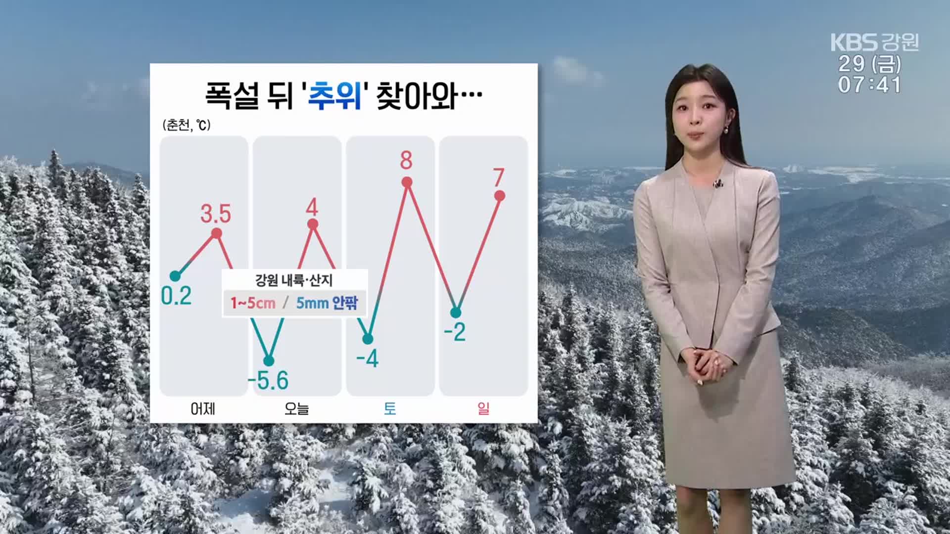 [날씨] 폭설 뒤 추위 찾아와…강원 당분간 영하권 추위