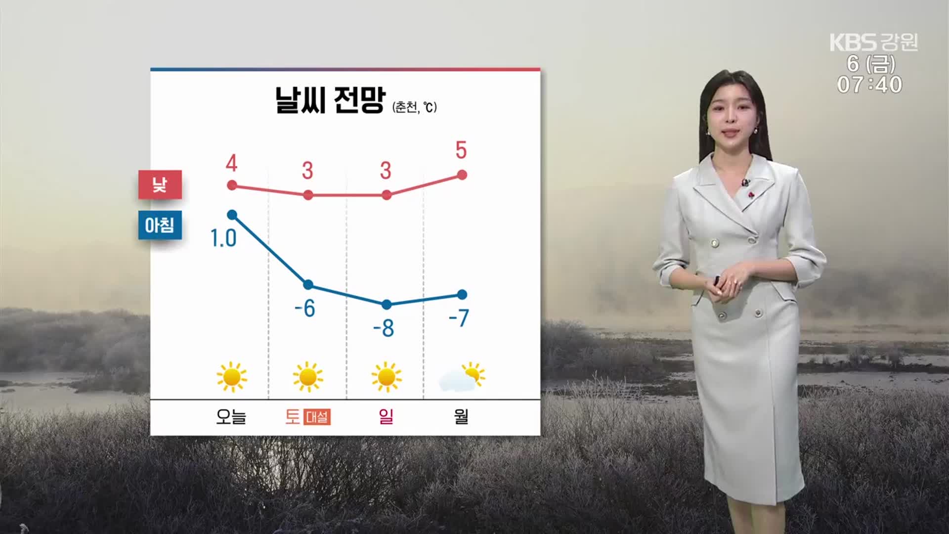 [날씨] 강원 큰 추위 없어…영동 ‘건조주의보’