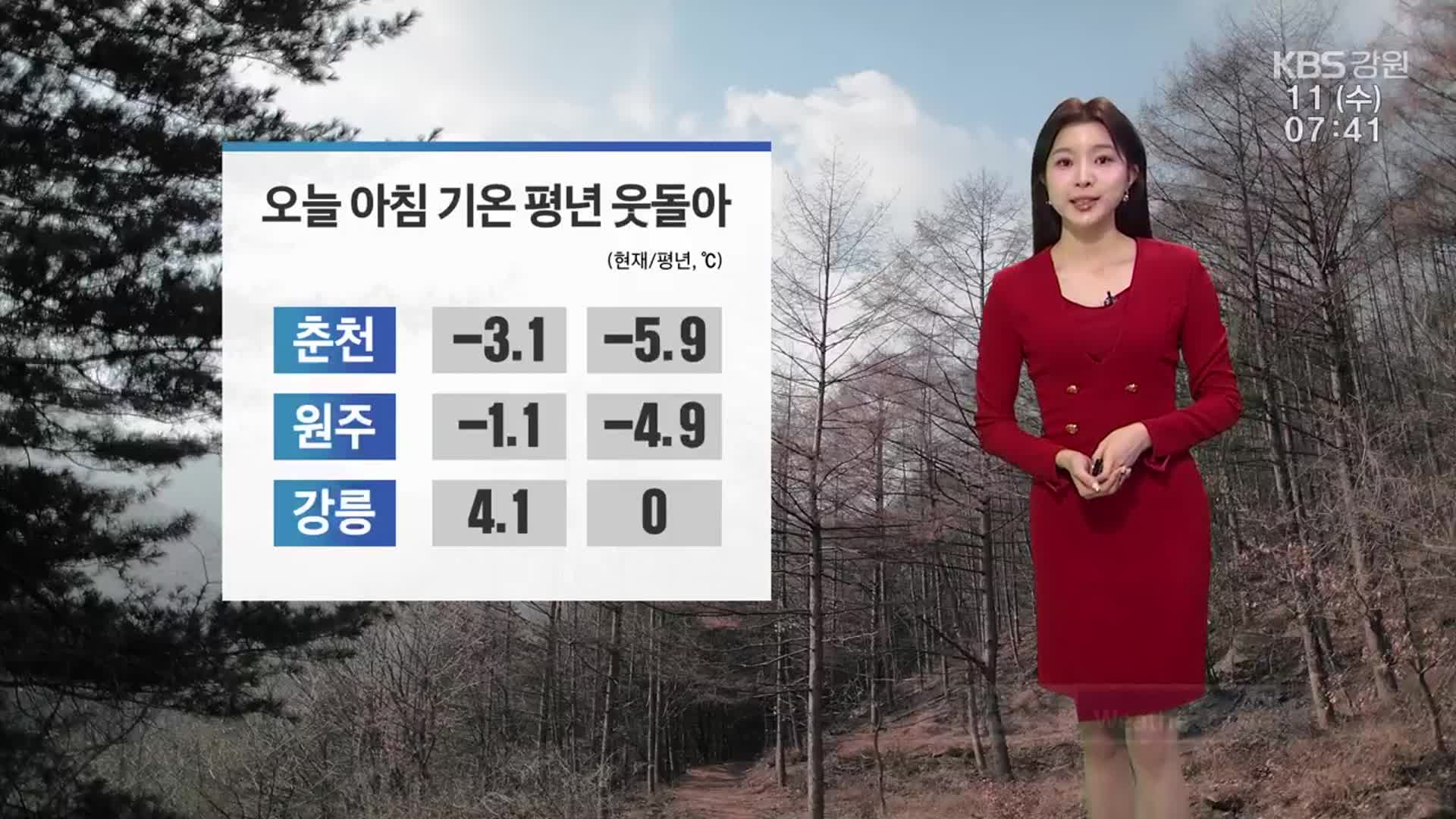 [날씨] 강원 아침 기온 평년 웃돌아…오후부터 산지에 강한 눈