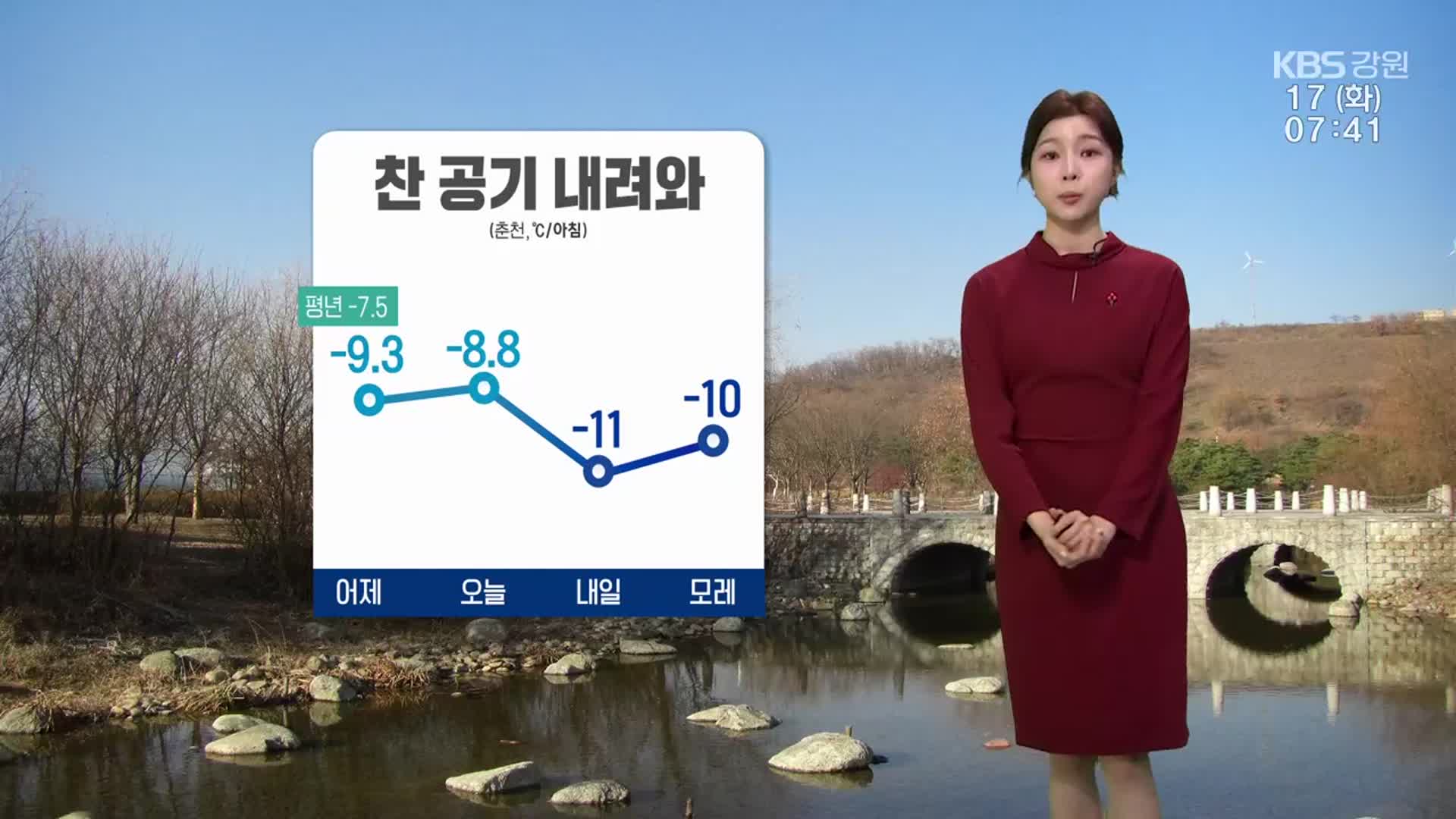 [날씨] 강원 모레 아침까지 추워…미세먼지 ‘좋음’