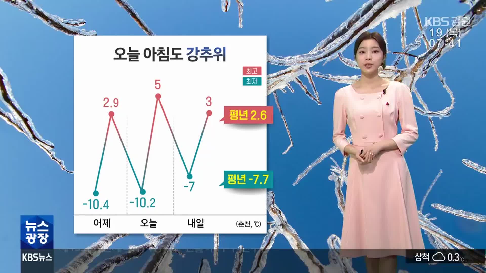 [날씨] 강원 오늘 아침도 강추위…동해안·산지 건조주의보