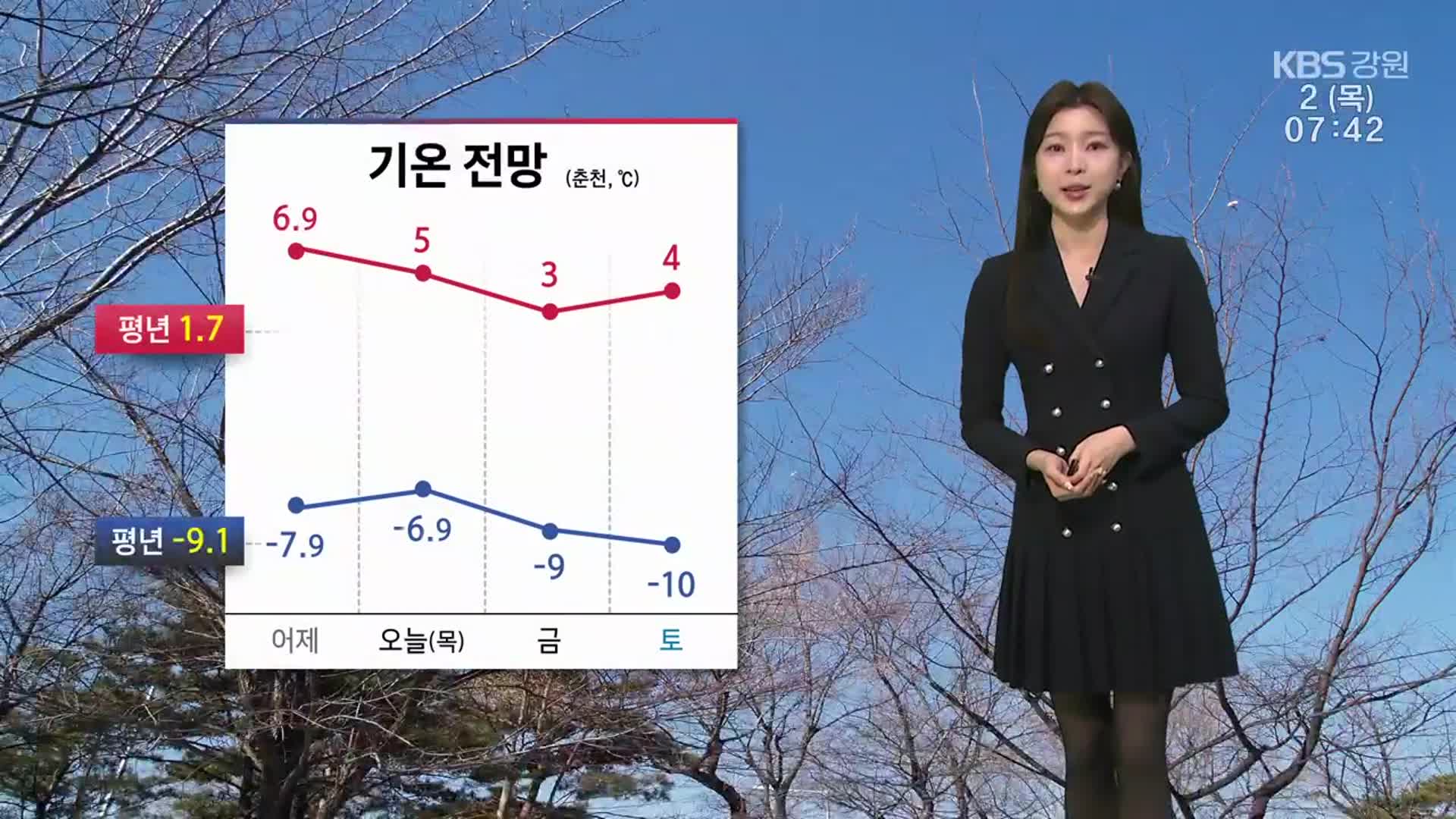 [날씨] 강원 오늘 아침 공기 차가워…영동 ‘건조주의보’