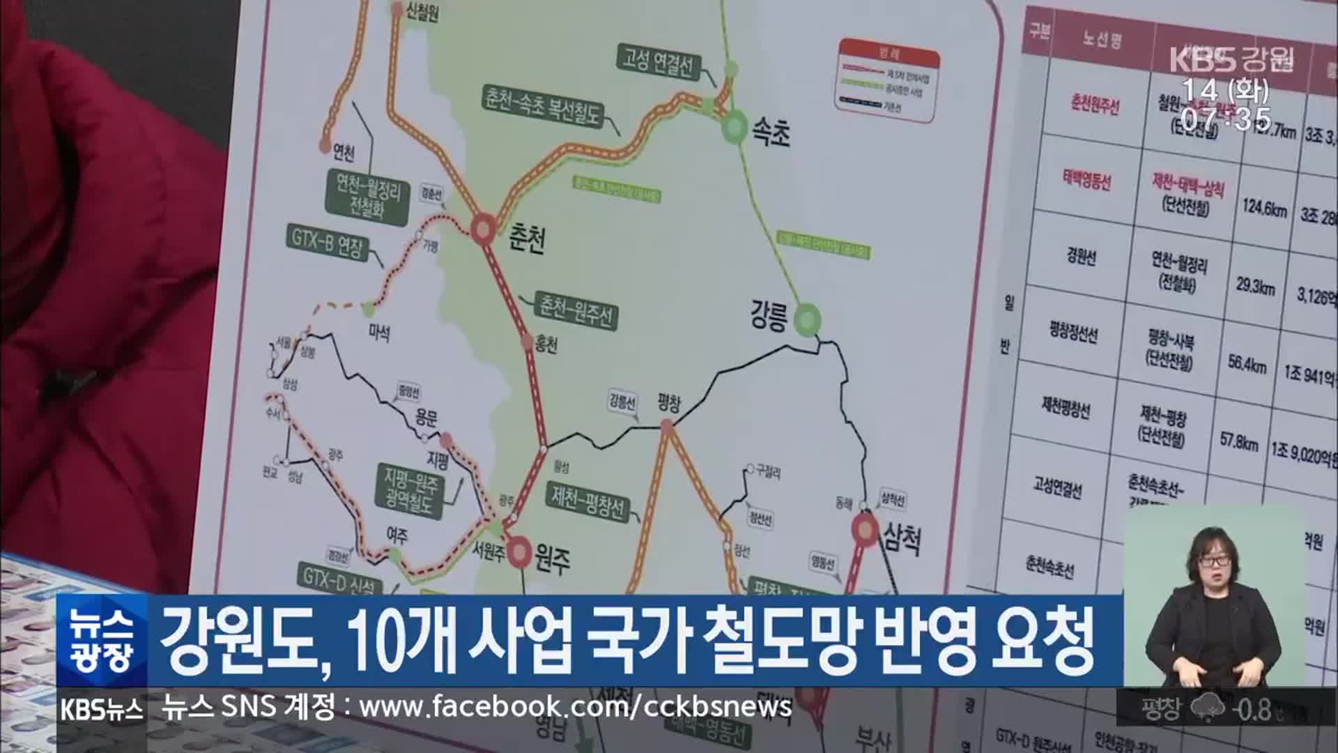 강원도, 10개 사업 국가 철도망 반영 요청