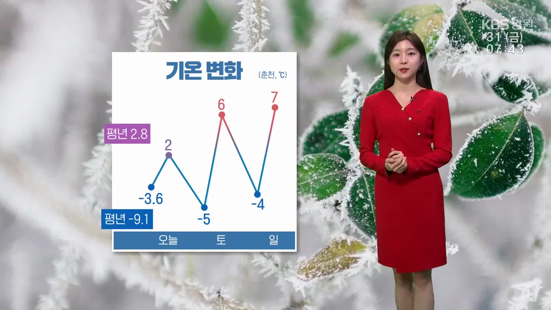 [날씨] 춘천 아침 영하권 추위…내륙·산지 밤까지 눈·비