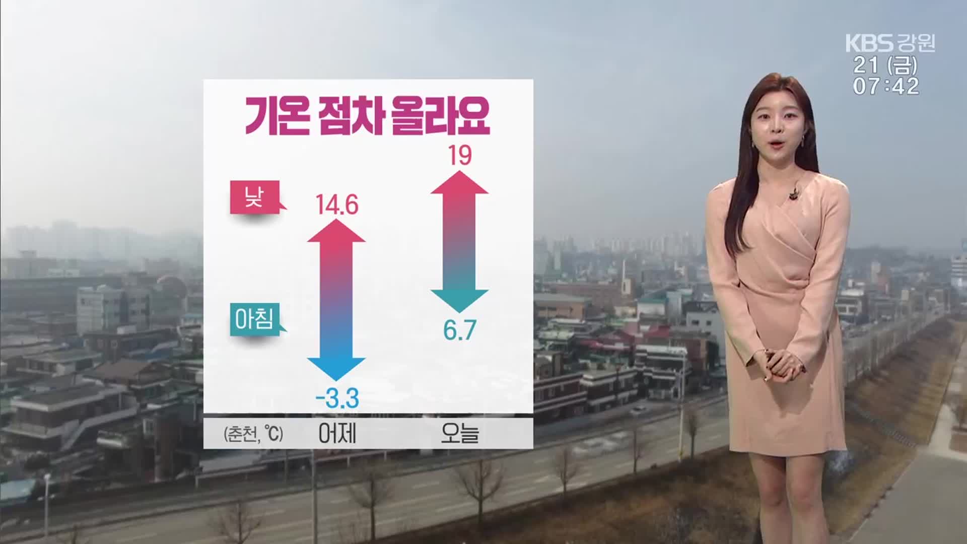 [날씨] 강원 어제보다 기온 올라…영서 미세먼지 ‘나쁨’