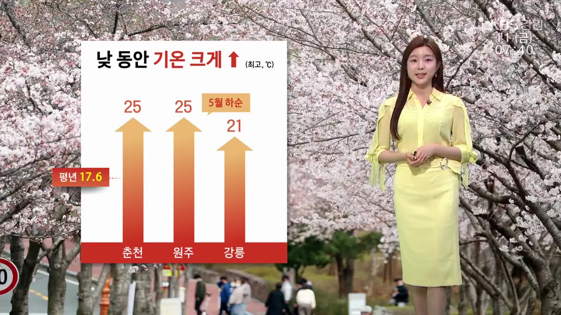 [날씨] 강원 낮 동안 기온 크게 올라…큰 일교차 유의