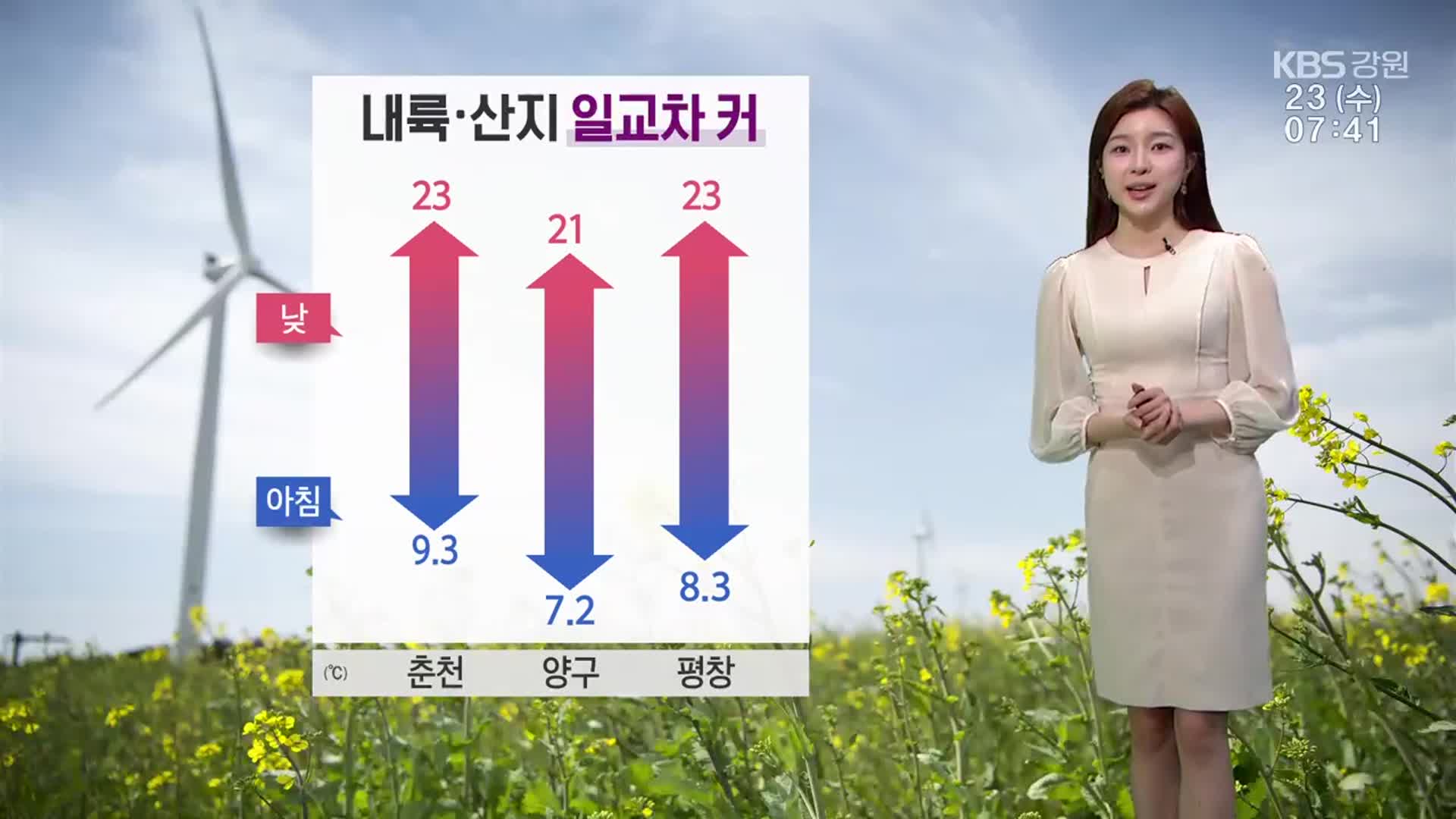 [날씨] 강원 곳곳 아침 안개…큰 일교차 주의