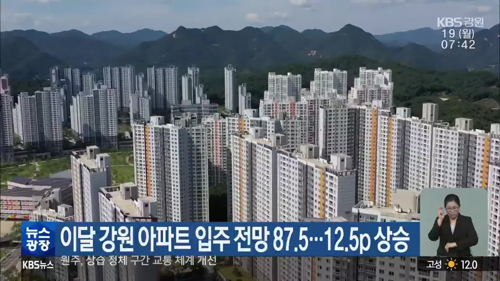 이달 강원 아파트 입주 전망 87.5…12.5p 상승