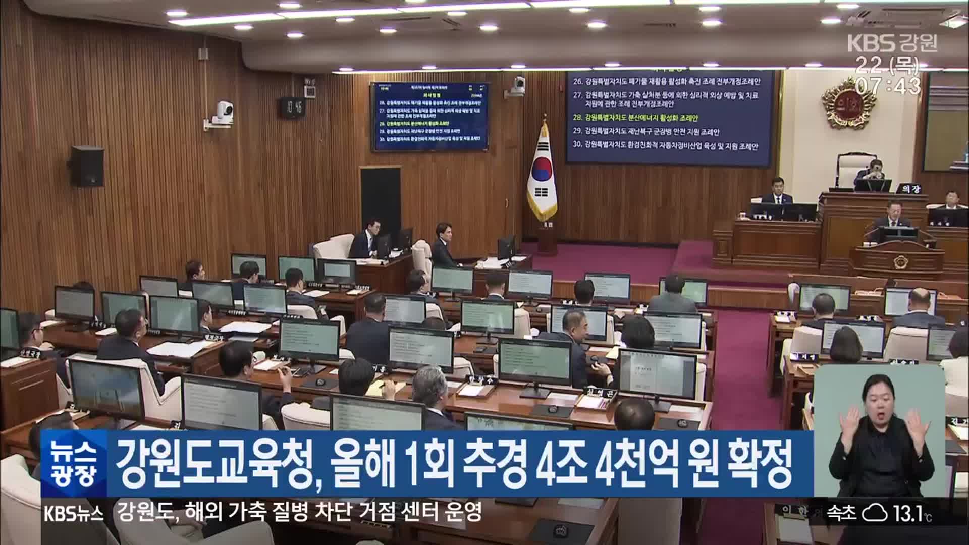 강원도교육청, 올해 1회 추경 4조 4천억 원 확정