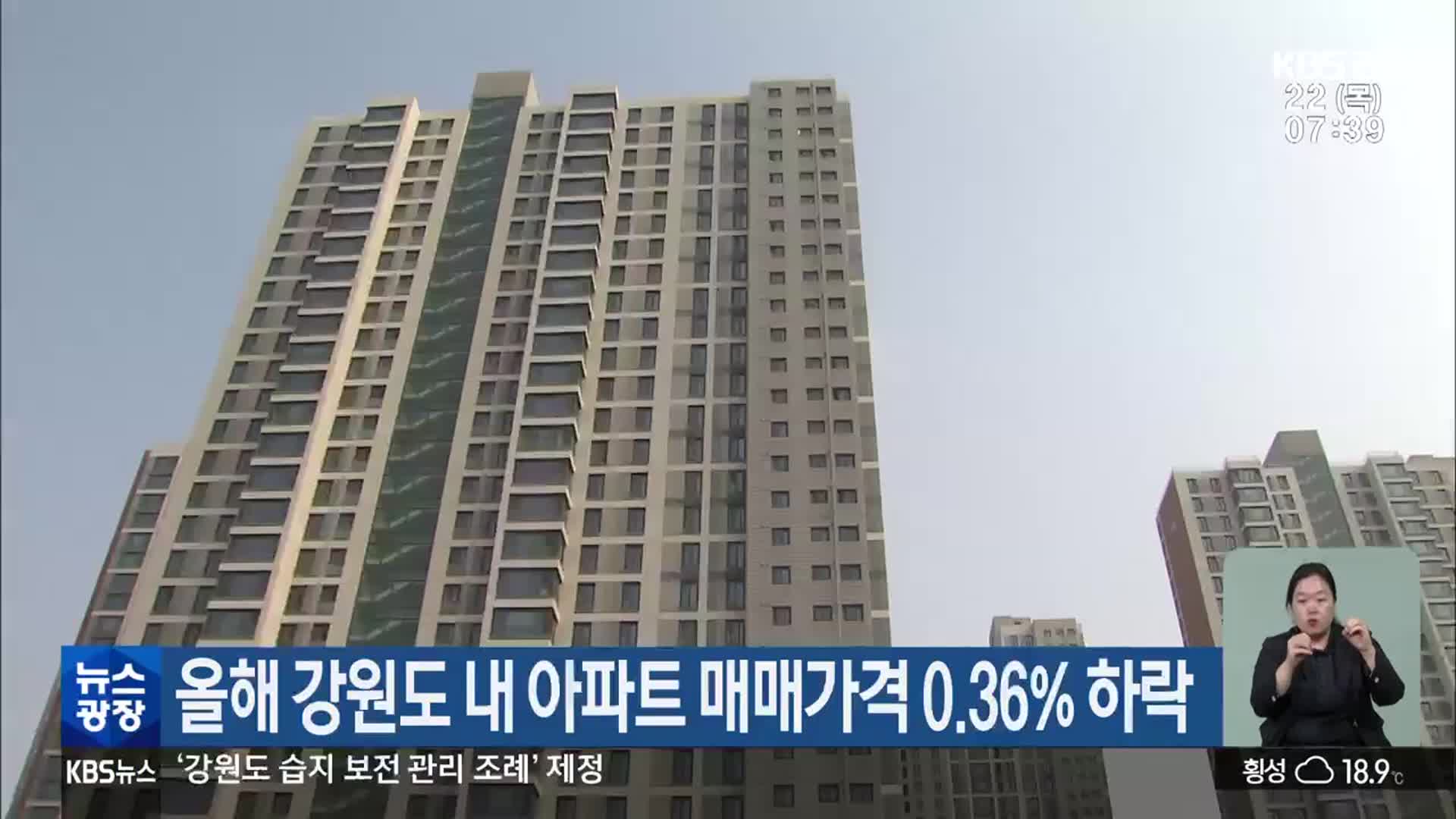 올해 강원도 내 아파트 매매가격 0.36% 하락