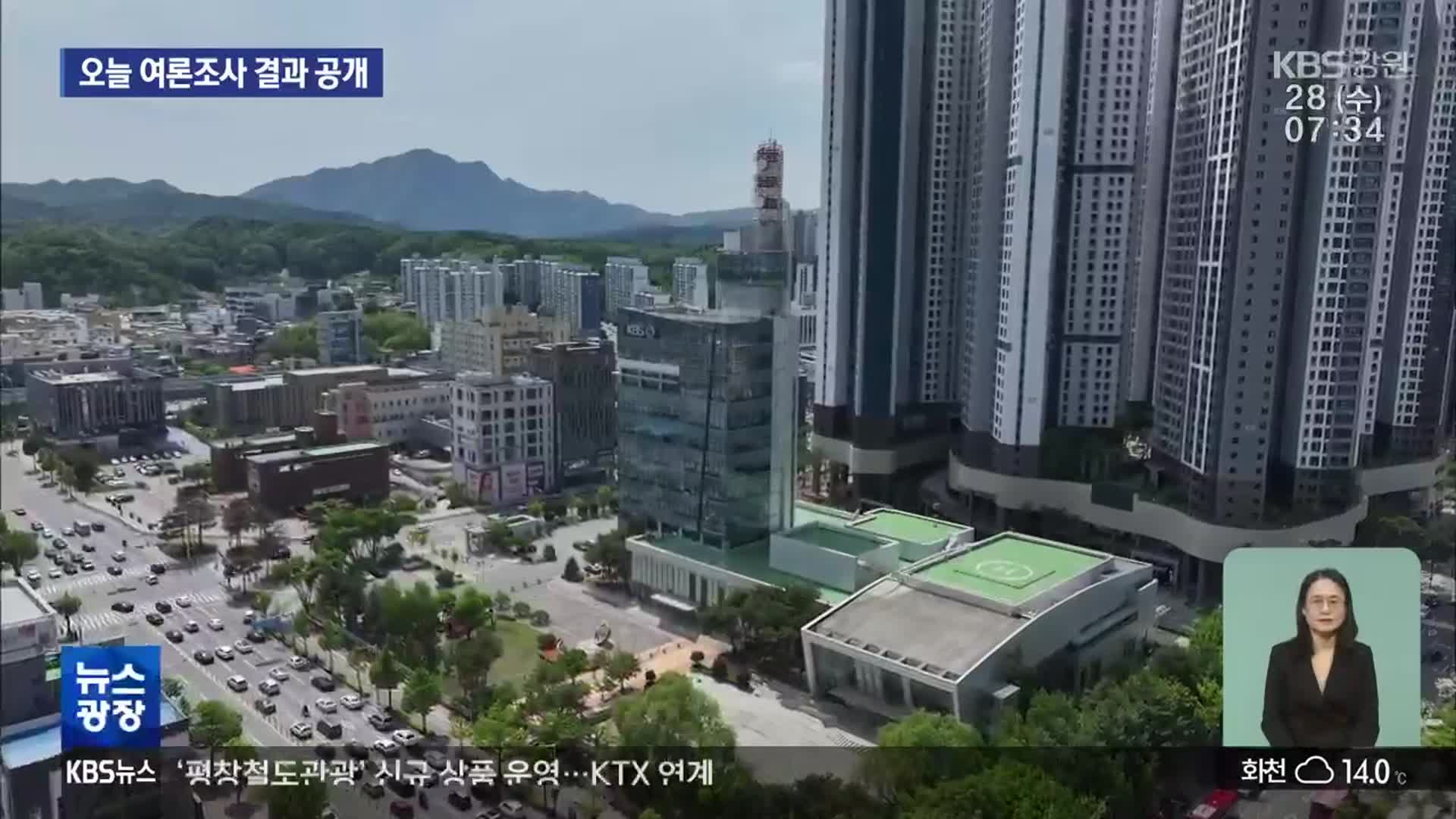 132만 표심 잡아라…KBS춘천 2차 여론조사 오늘 공개