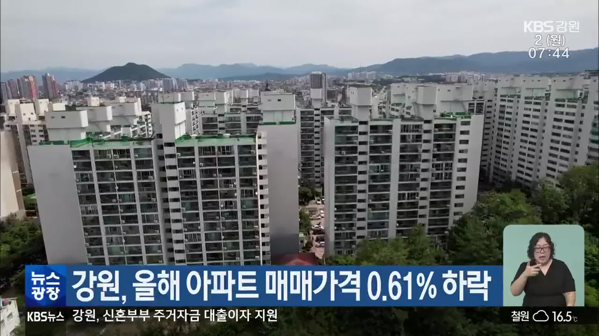 강원, 올해 아파트 매매가격 0.61% 하락