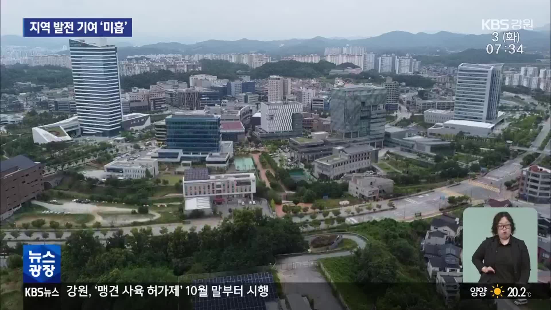 강원혁신도시, 지역 발전 기여 ‘전국 하위권’
