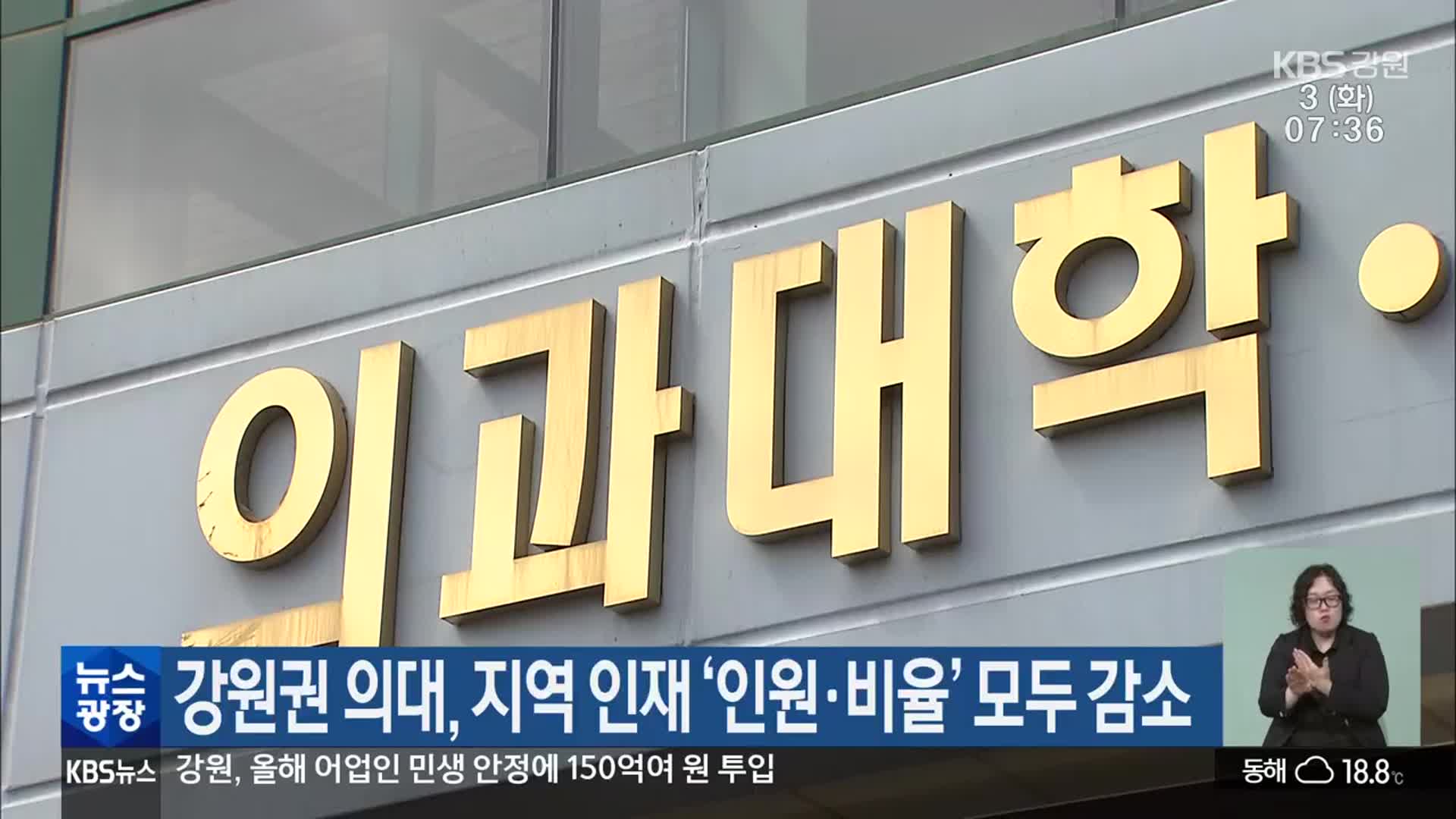 강원권 의대, 지역 인재 ‘인원·비율’ 모두 감소