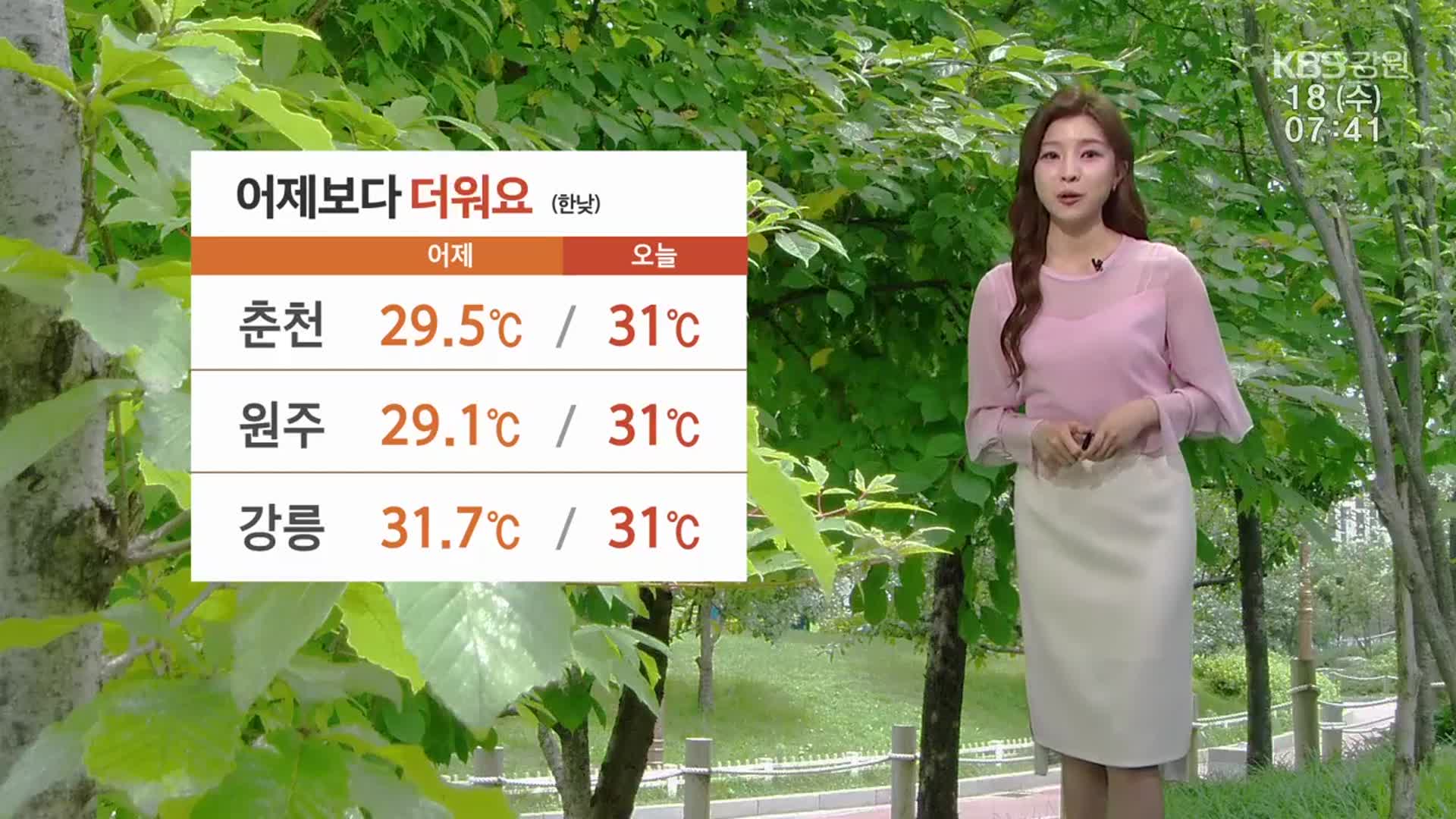 [날씨] 강원 어제보다 더워요, 낮 최고 31도…내일 늦은 밤 ‘비’