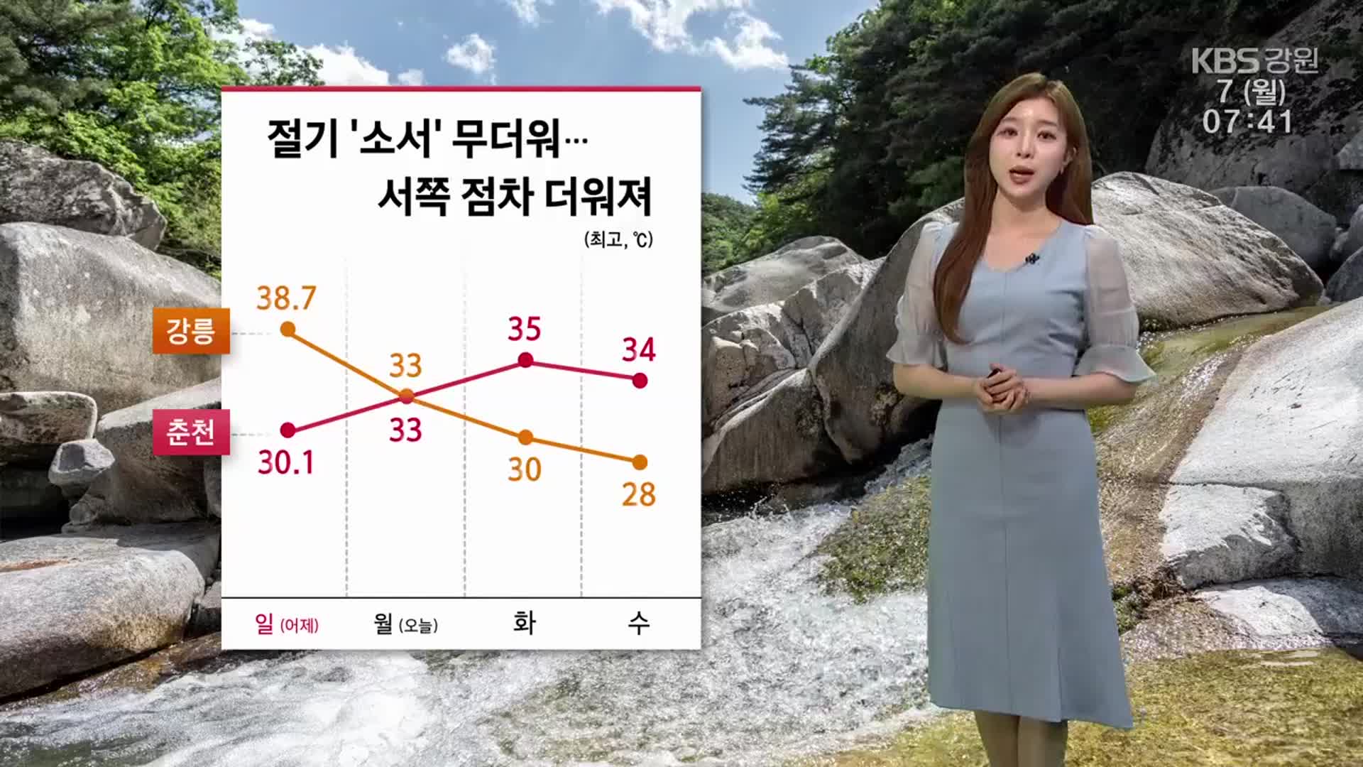 [날씨] 절기 ‘소서’, 강원 무더위…아침까지 내륙·산지 빗방울