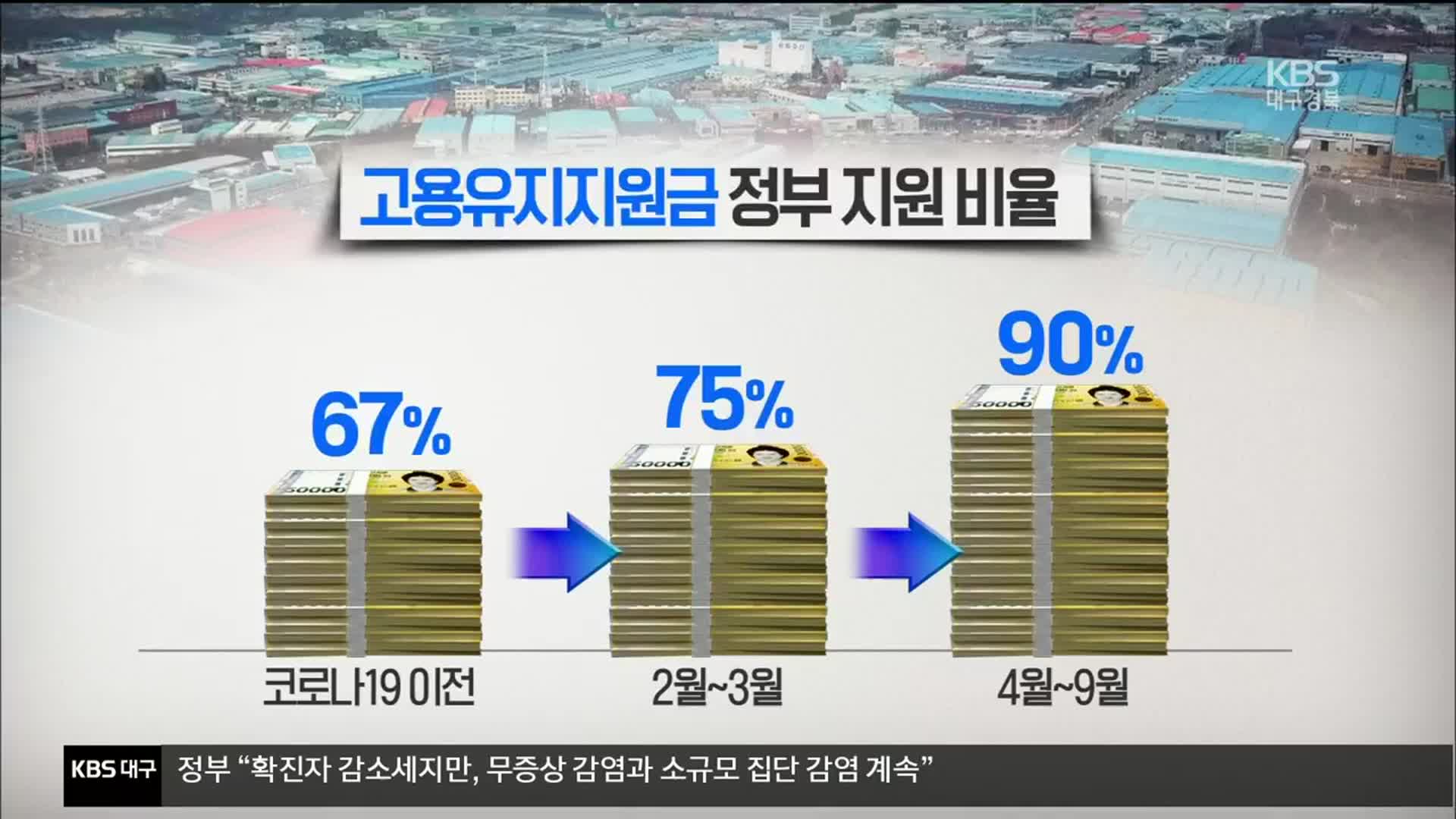 기업 인건비 부담 가중…“고용유지지원금 확대해야”